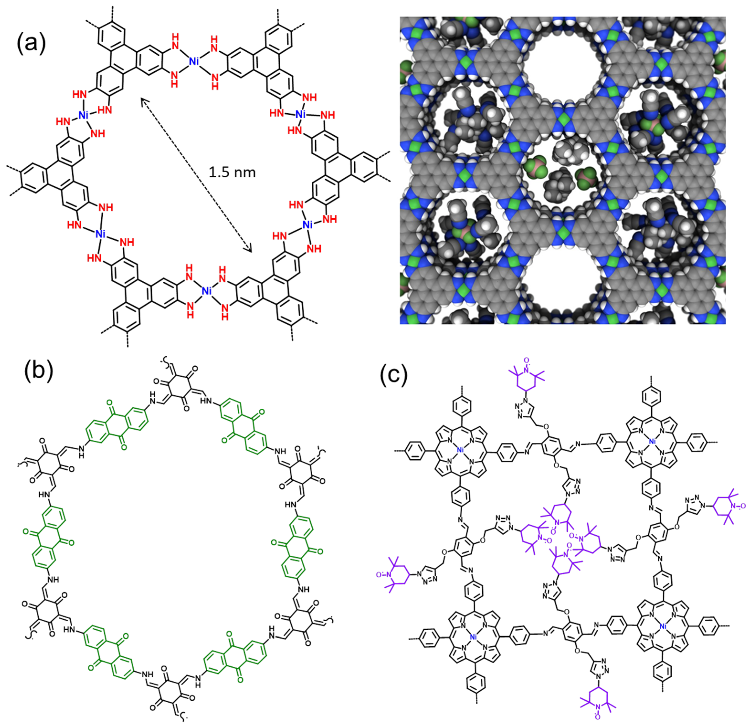Batteries 09 00202 g003