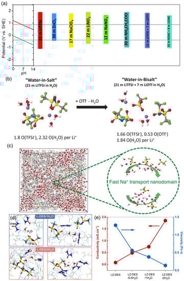 Batteries 09 00202 g005
