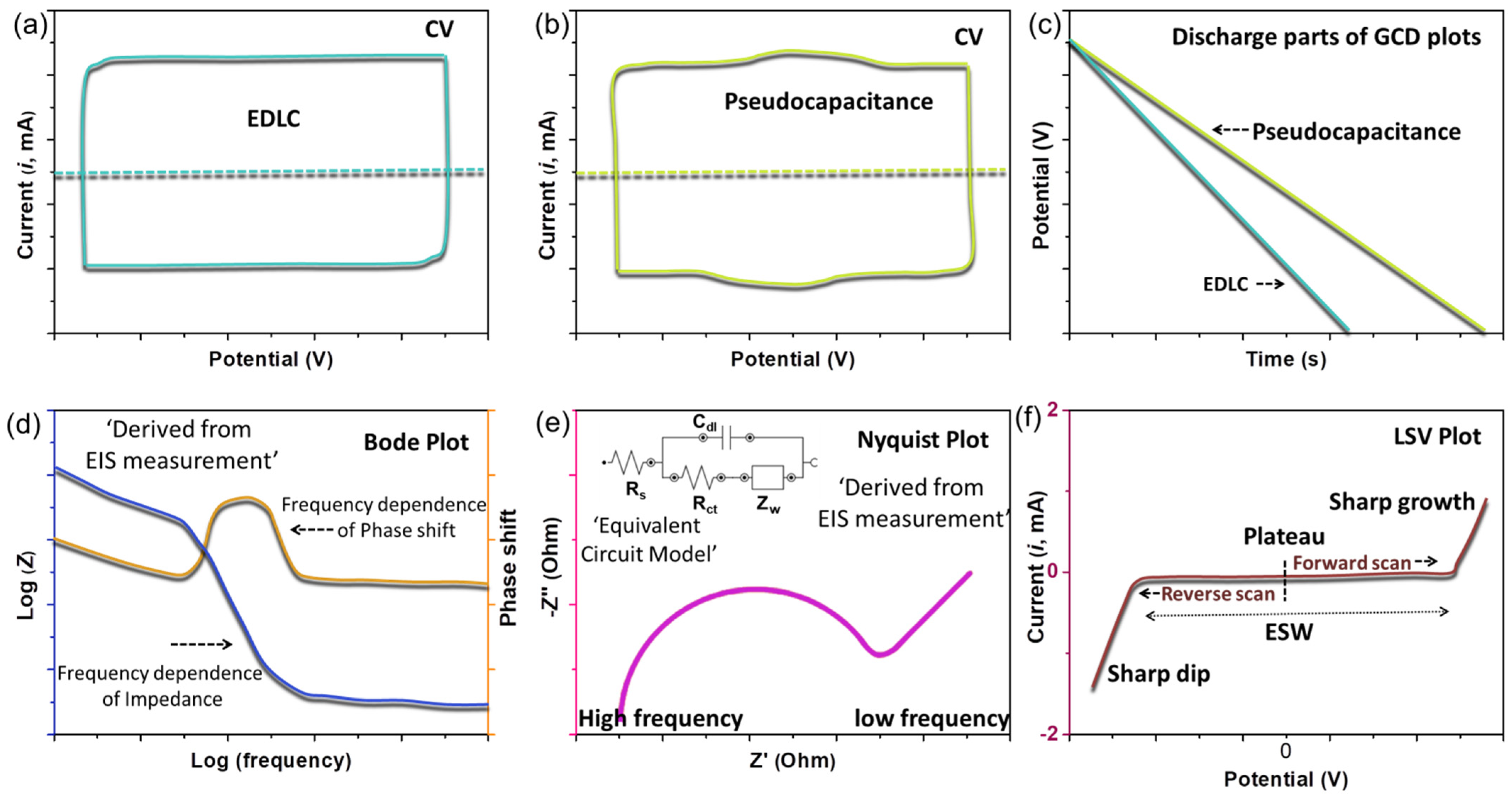 Batteries 09 00202 g006