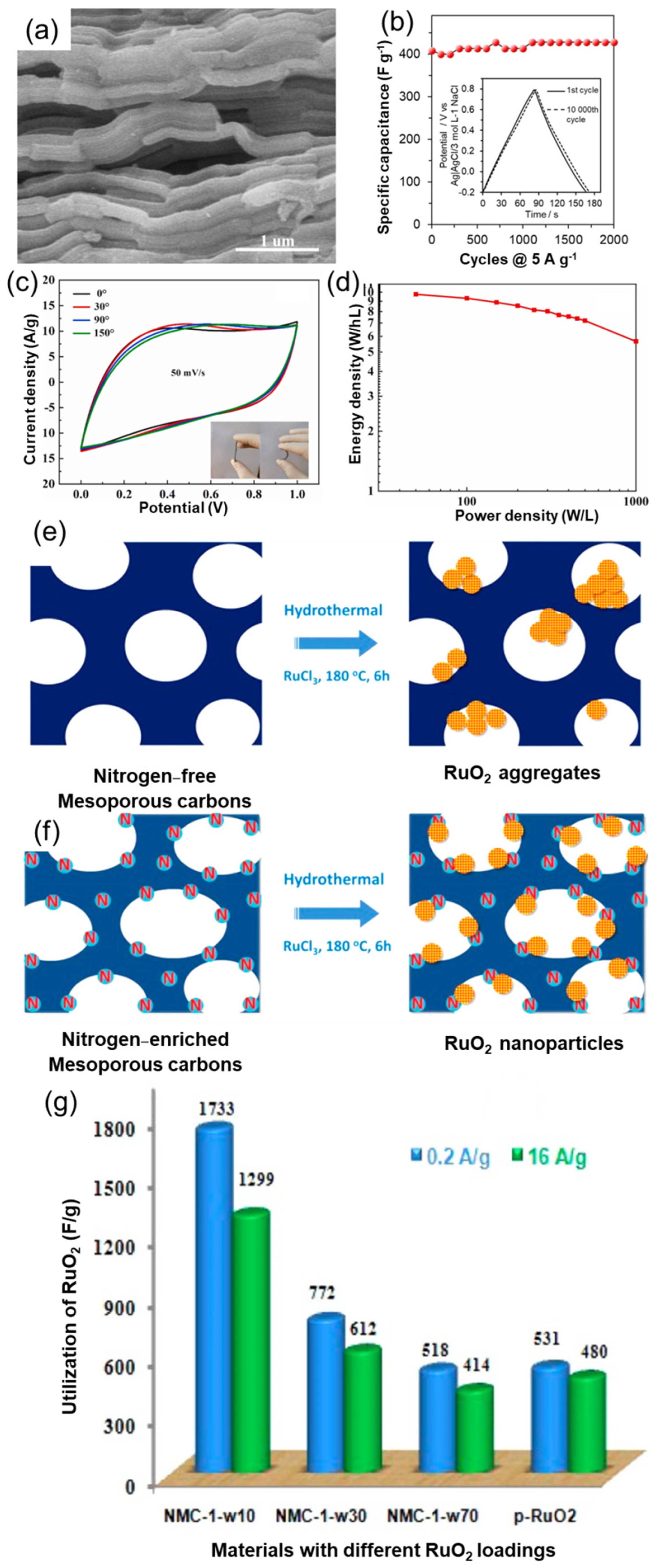 Batteries 09 00202 g008