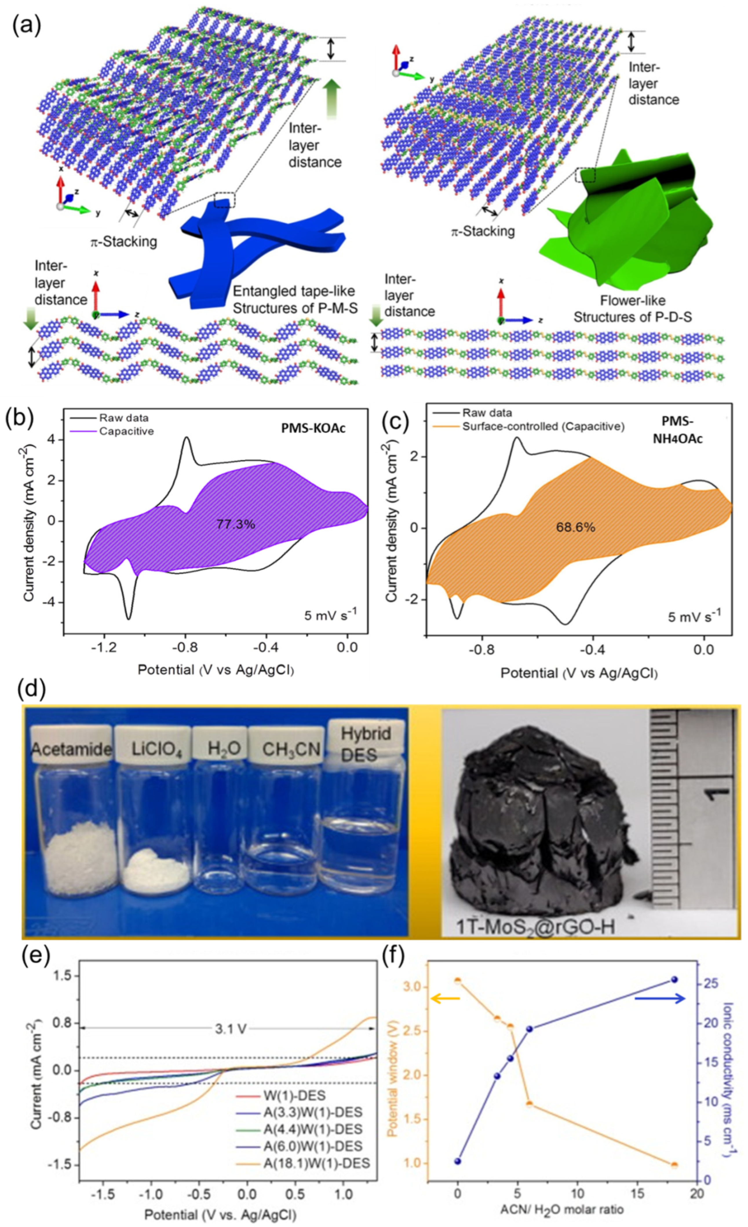 Batteries 09 00202 g009