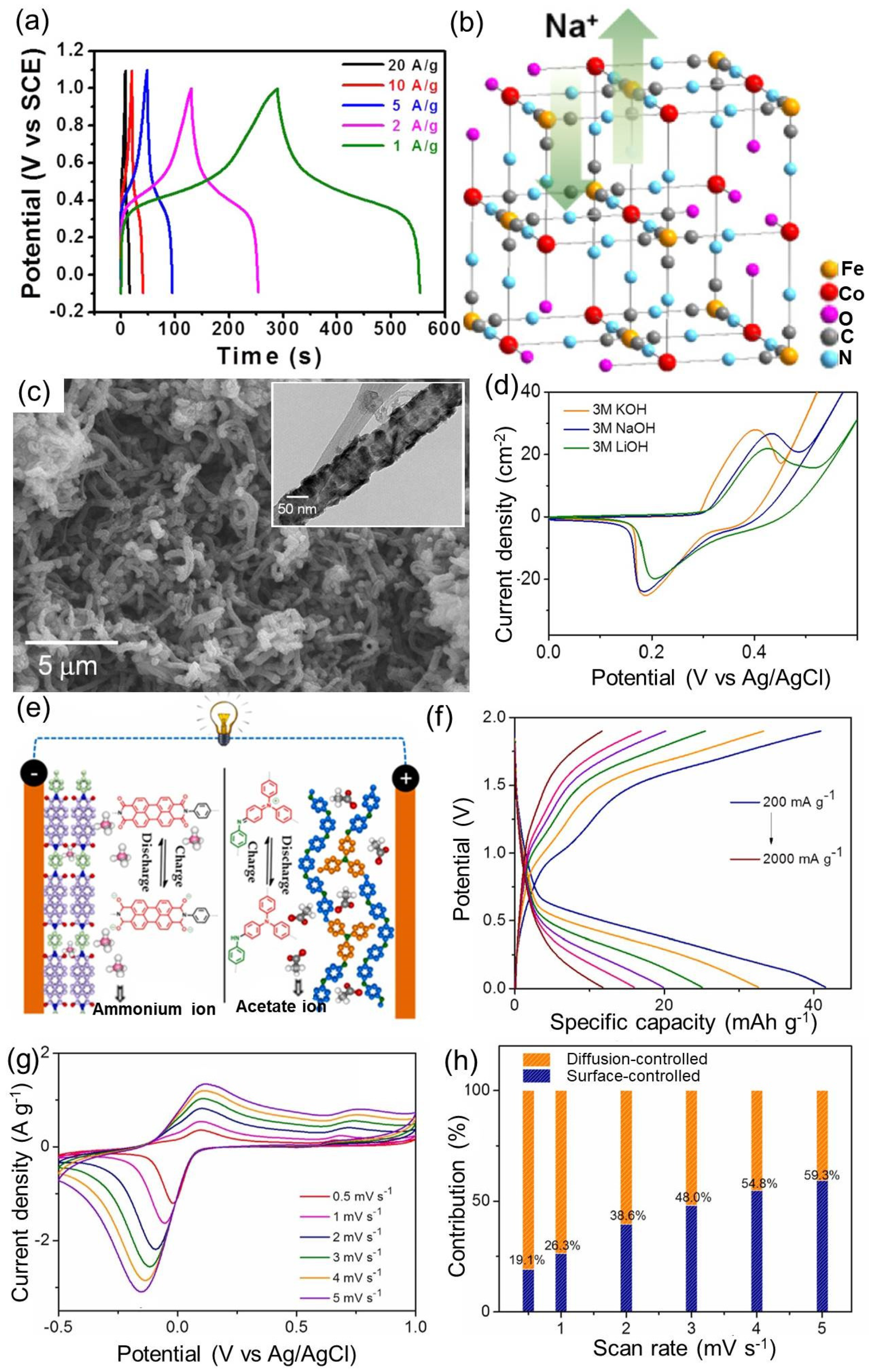 Batteries 09 00202 g010