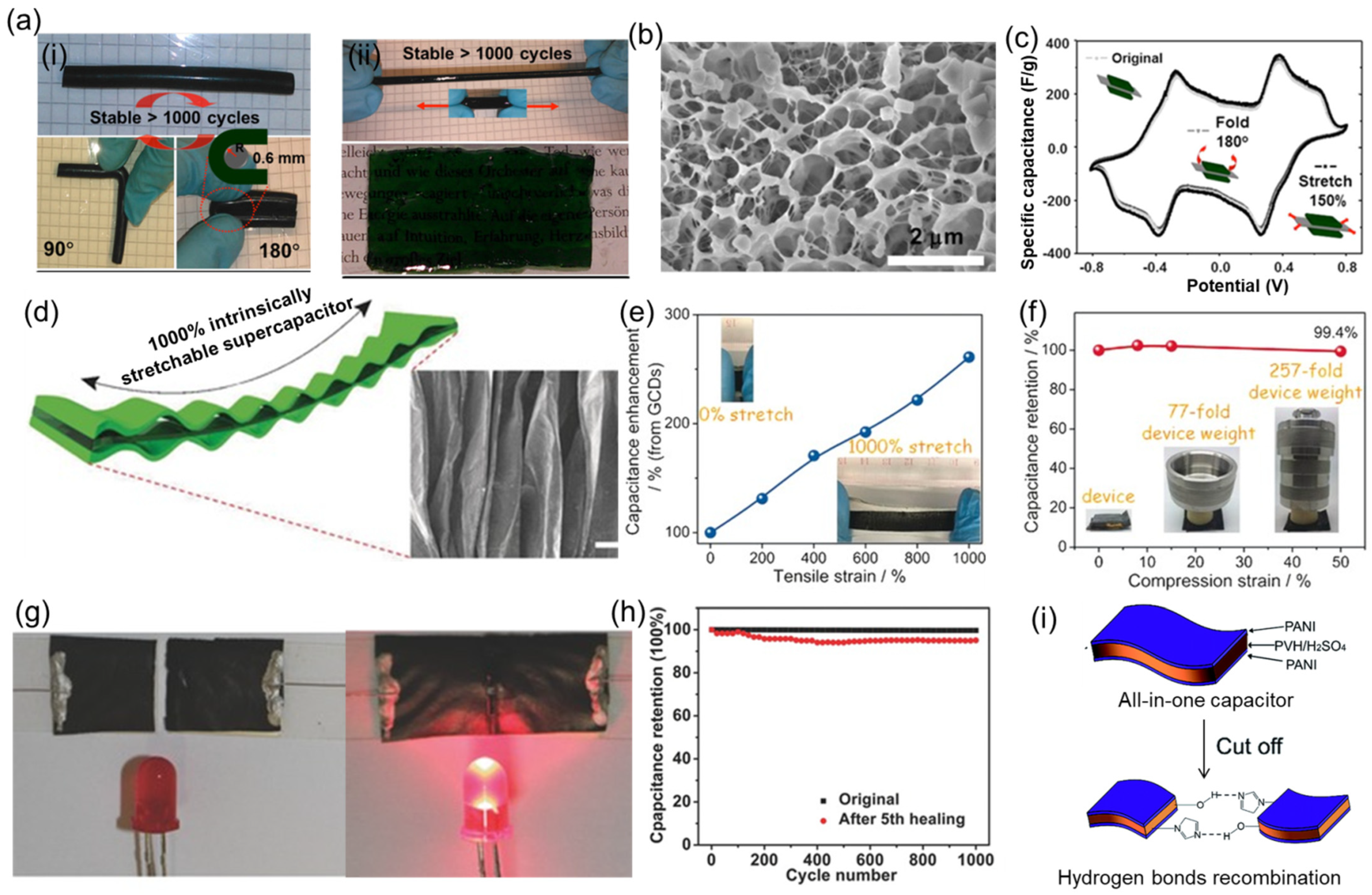 Batteries 09 00202 g011