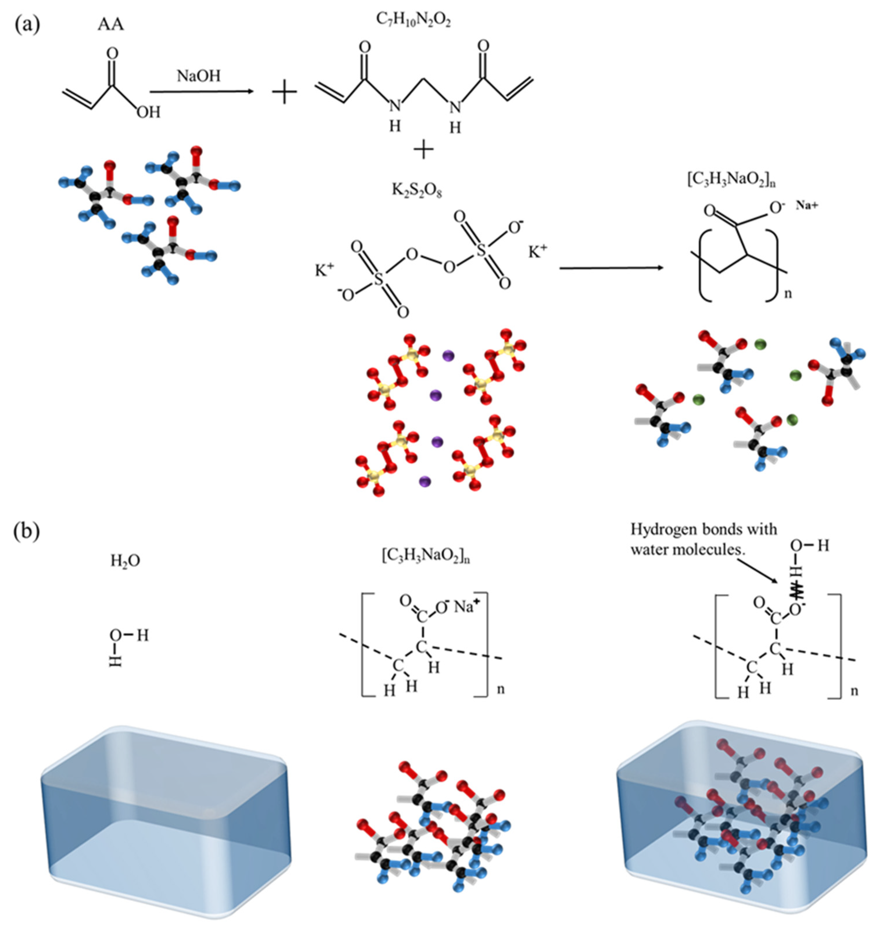Batteries 09 00206 g001