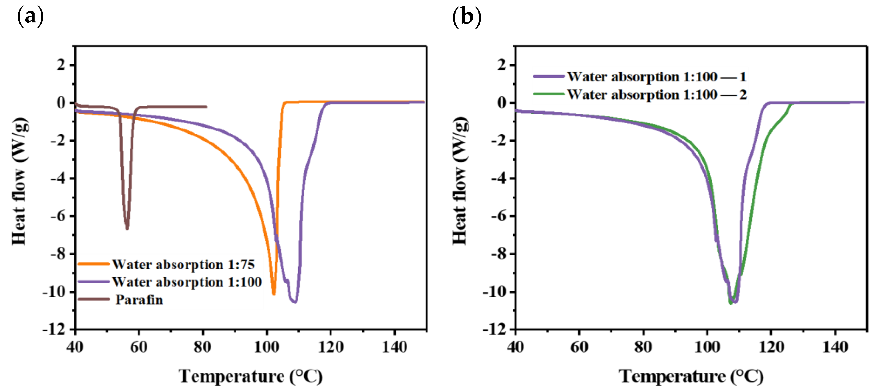 Batteries 09 00206 g003