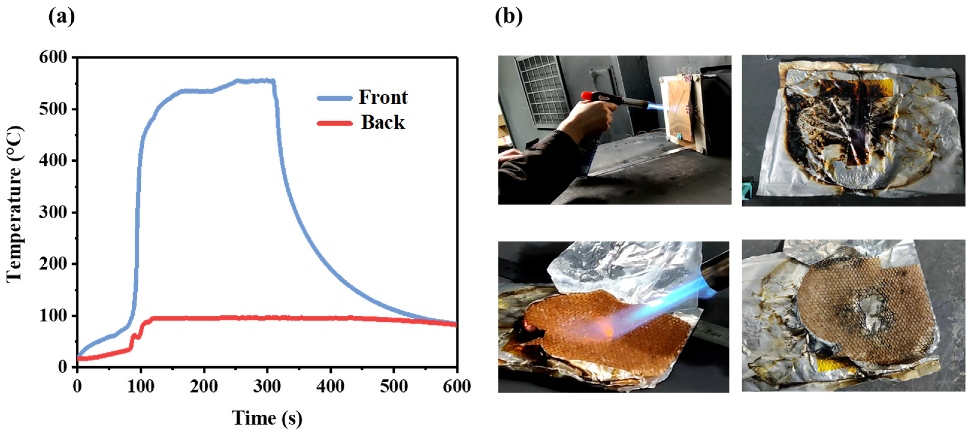 Batteries 09 00206 g004