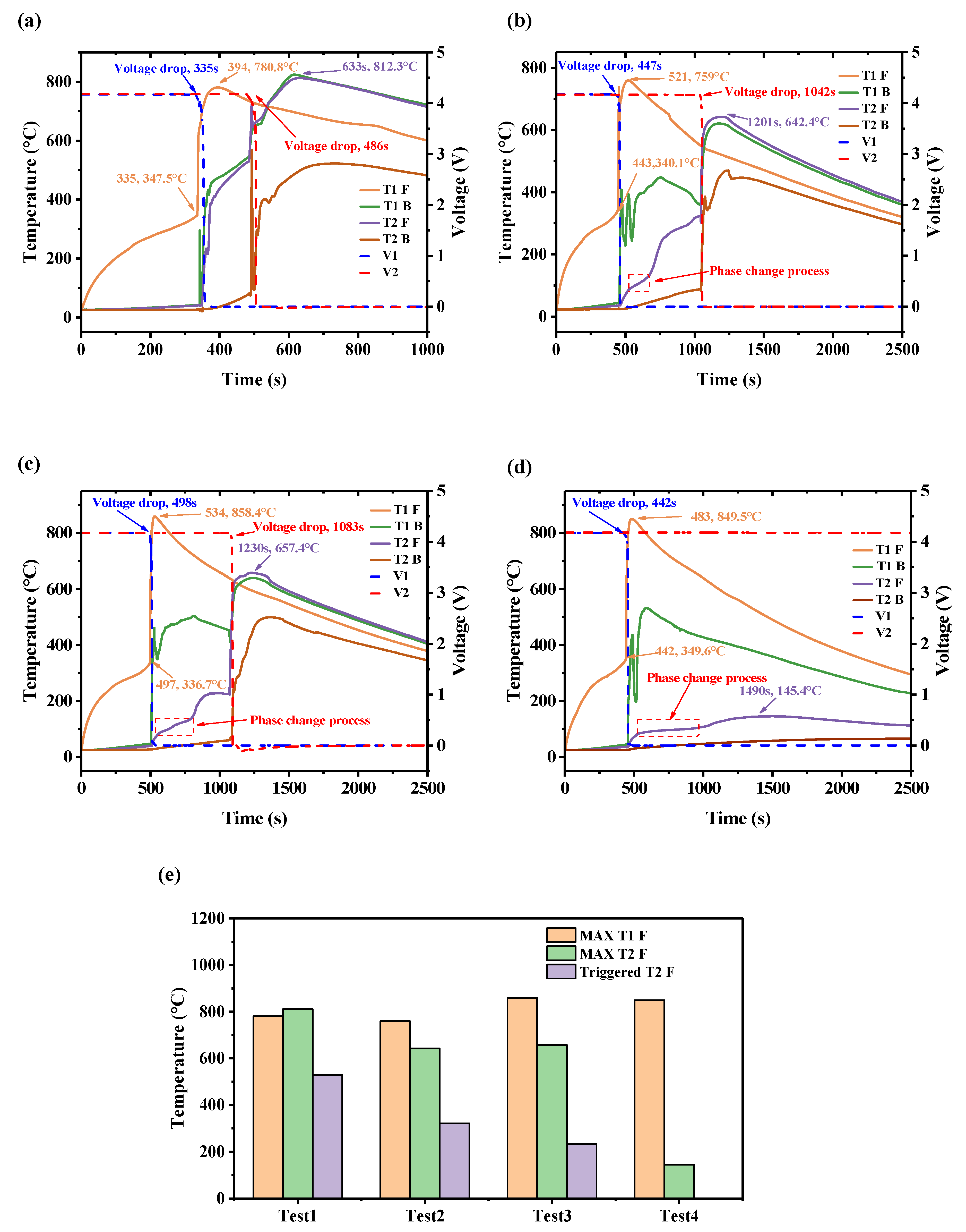 Batteries 09 00206 g005