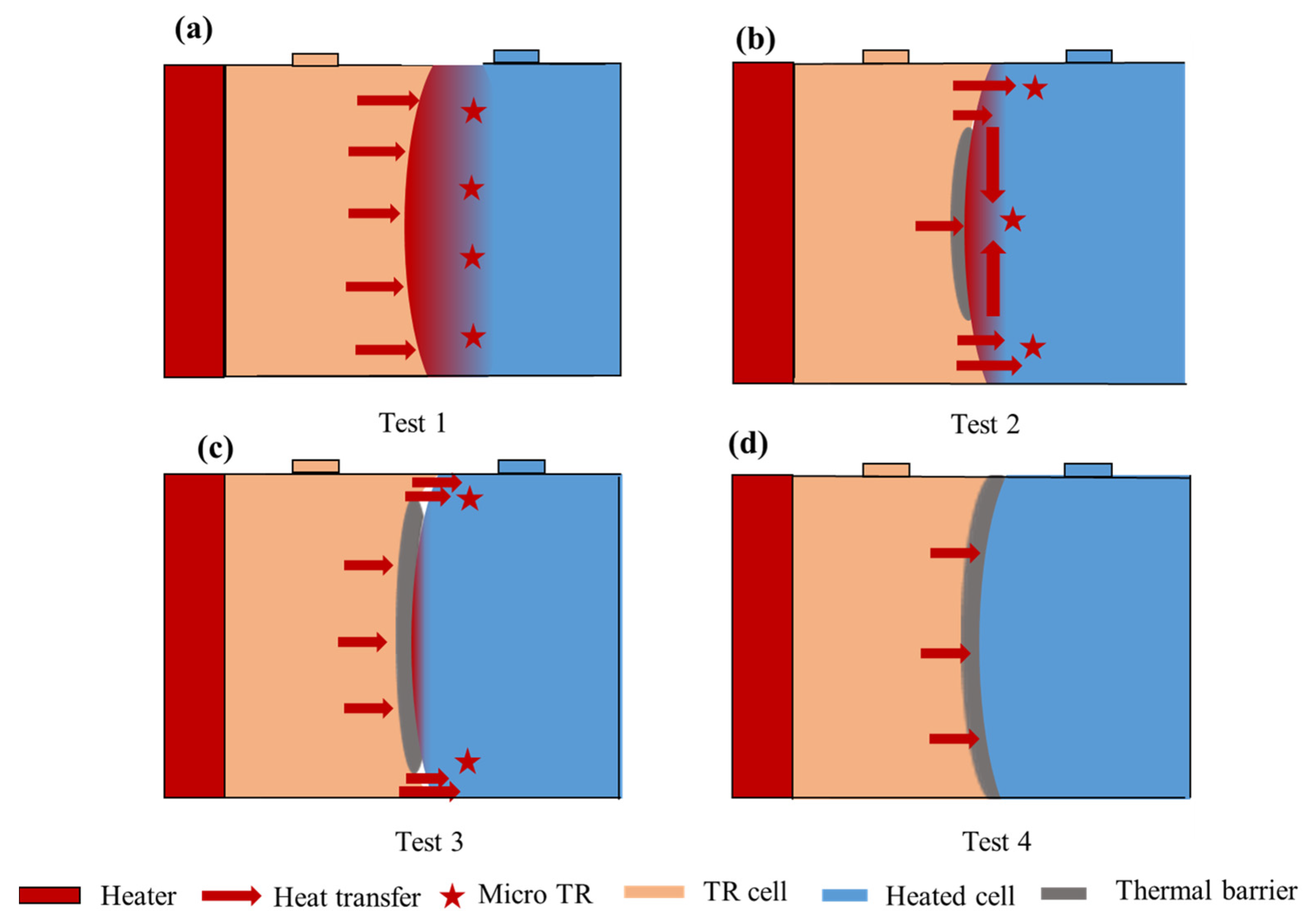 Batteries 09 00206 g008