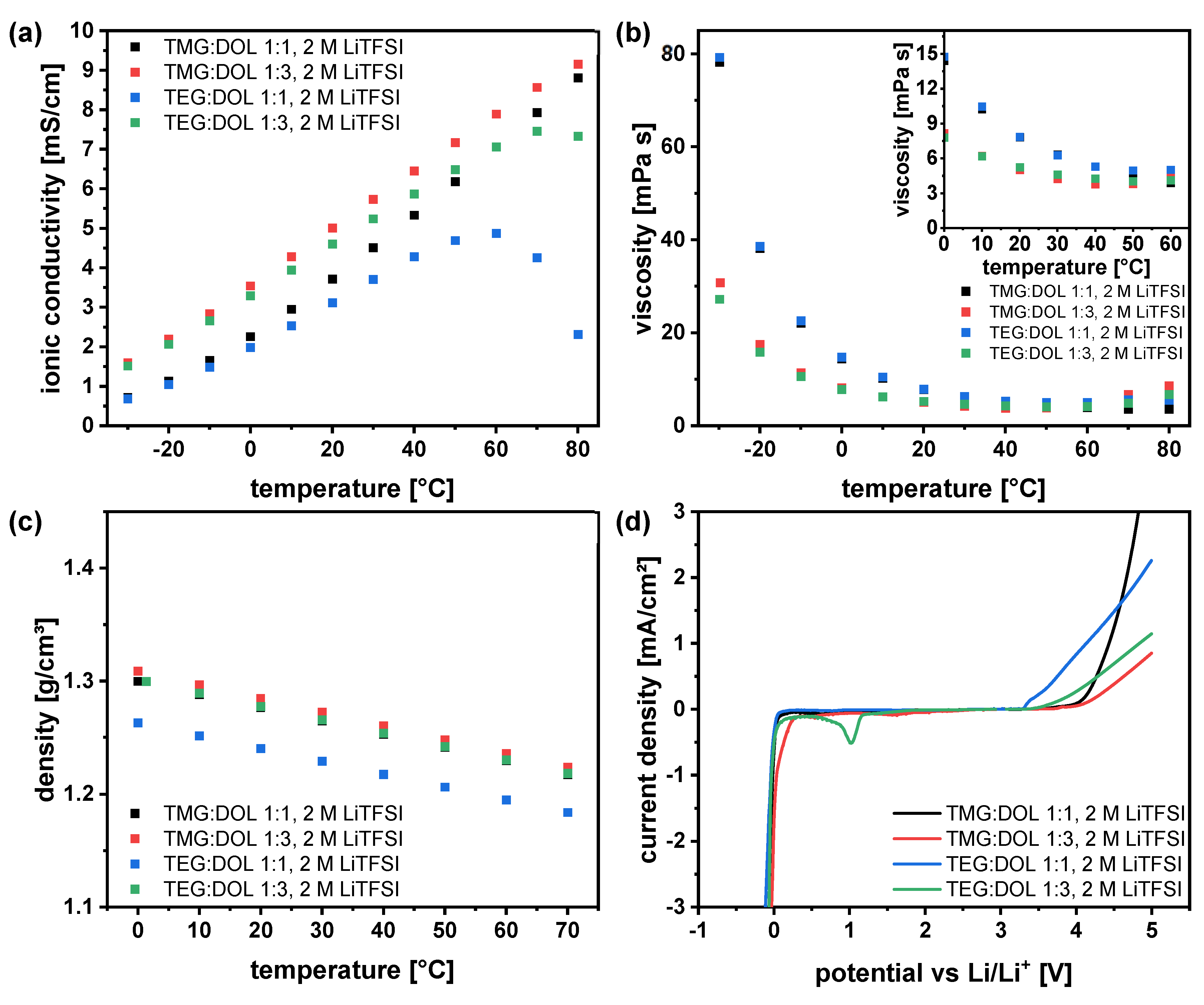 Batteries 09 00210 g005 Batteries 09 00210 g005