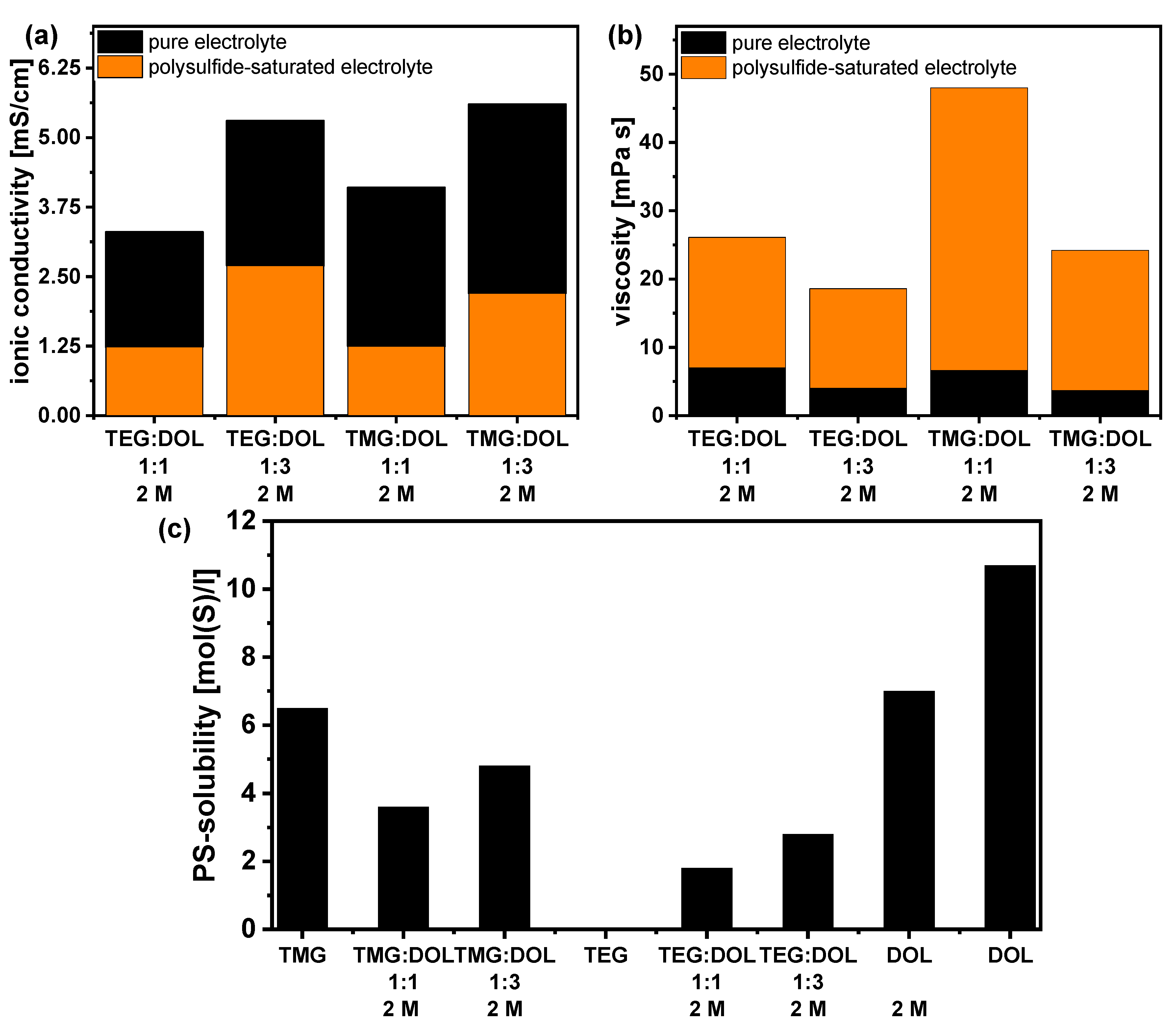 Batteries 09 00210 g006 Batteries 09 00210 g006