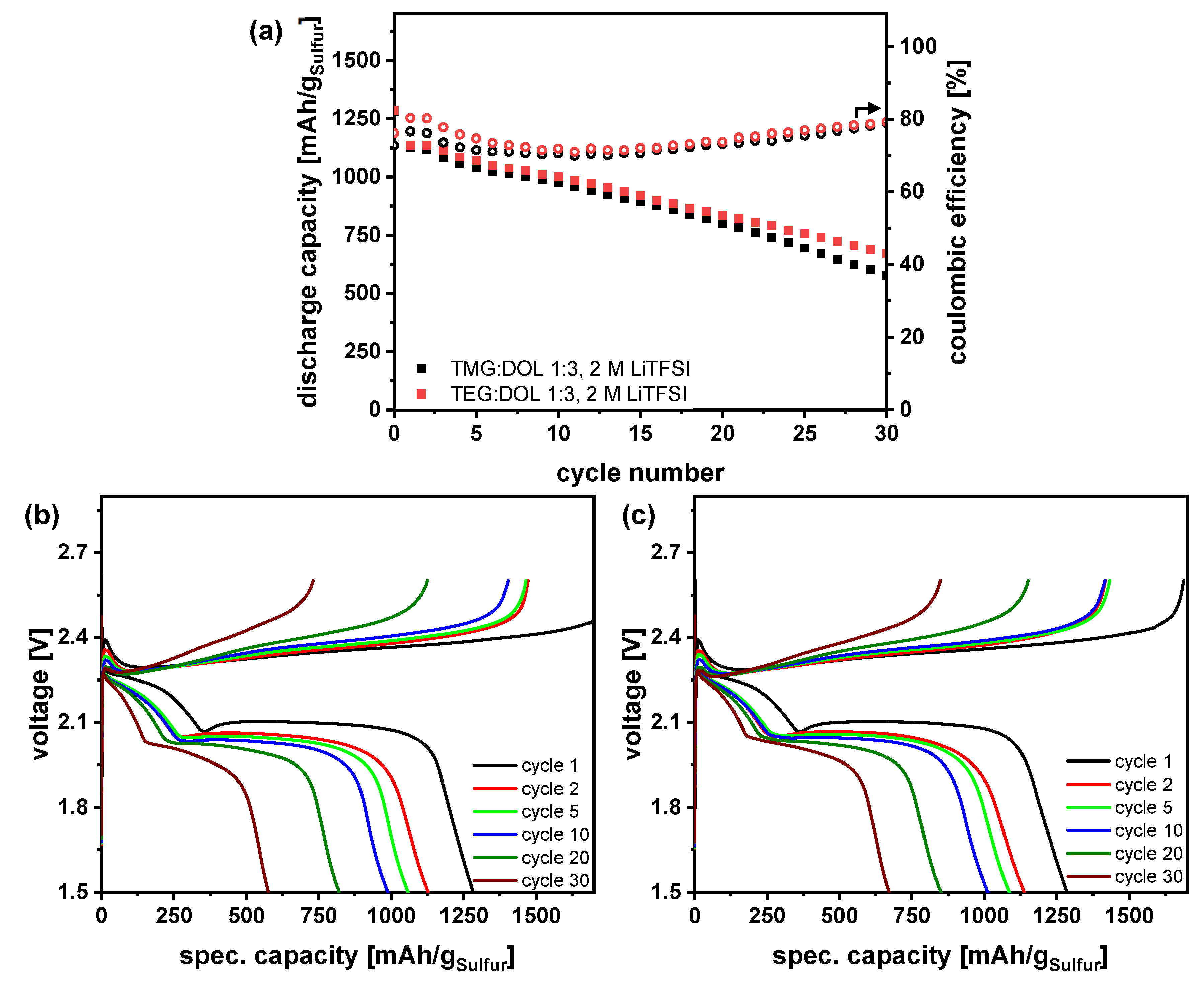 Batteries 09 00210 g007 Batteries 09 00210 g007