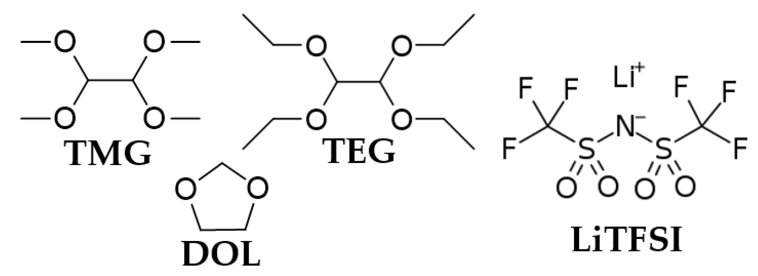 Batteries 09 00210 sch001 Batteries 09 00210 sch001