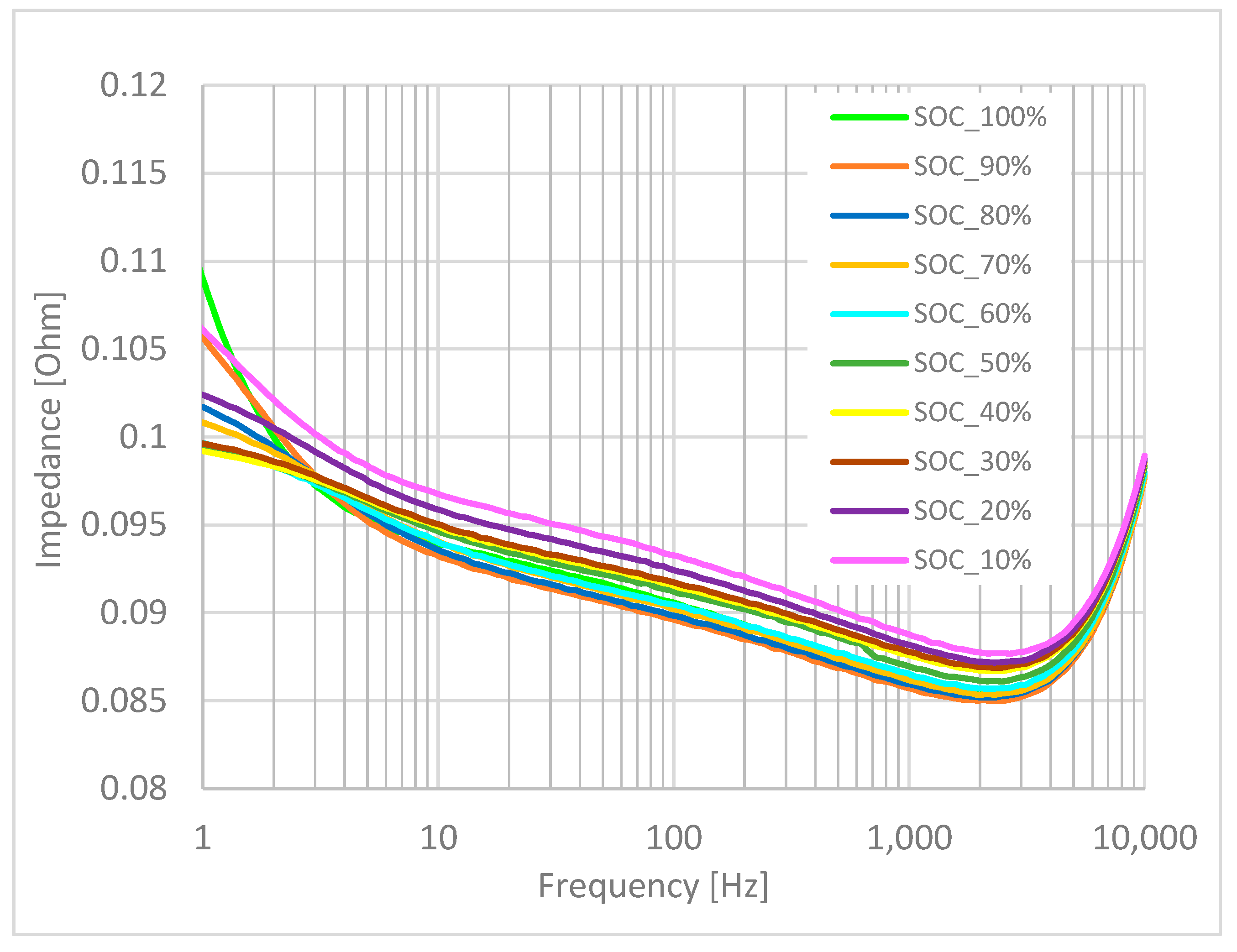 Batteries 09 00214 g005