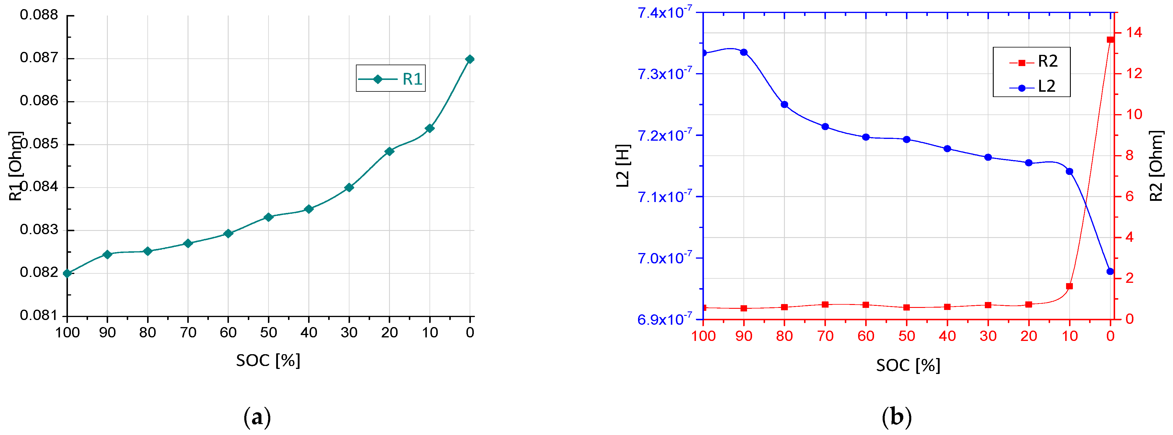 Batteries 09 00214 g006