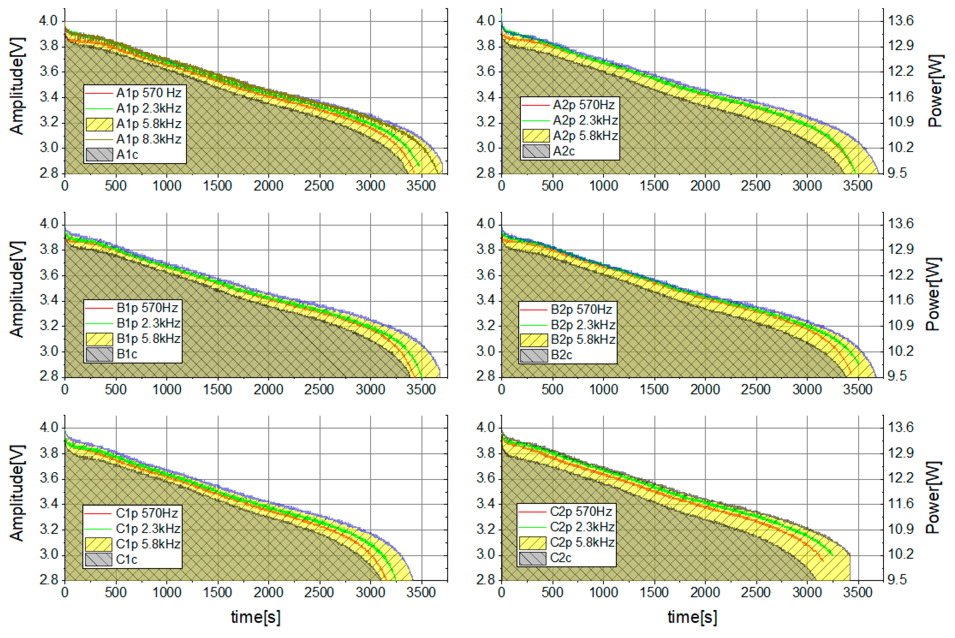 Batteries 09 00214 g008