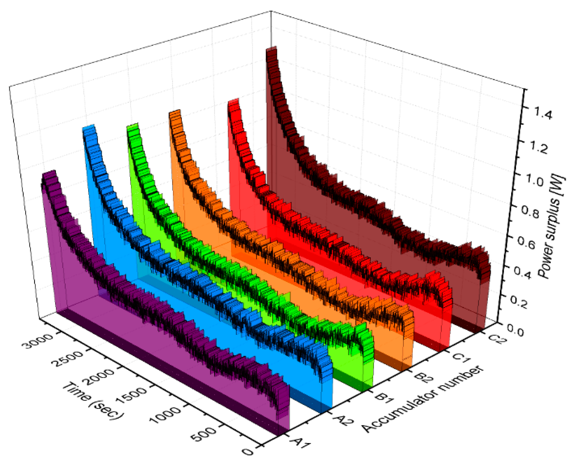 Batteries 09 00214 g009