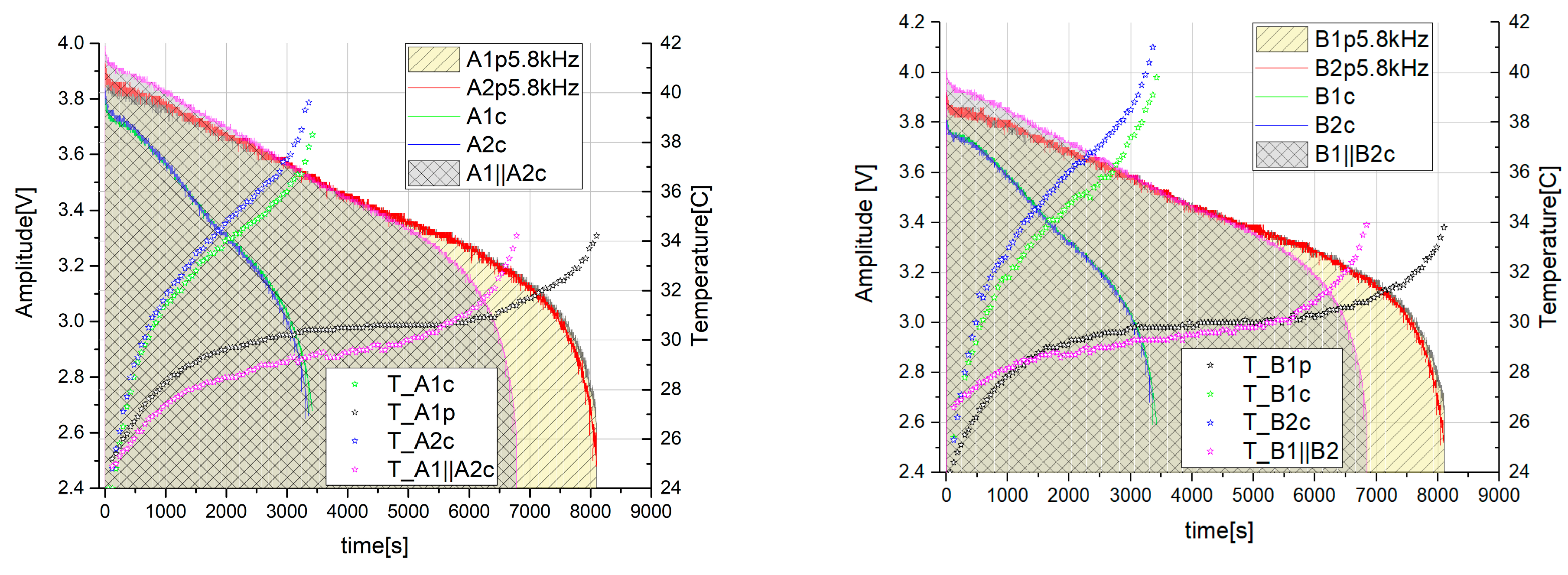Batteries 09 00214 g010a