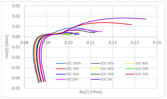 Batteries 09 00214 g0a2