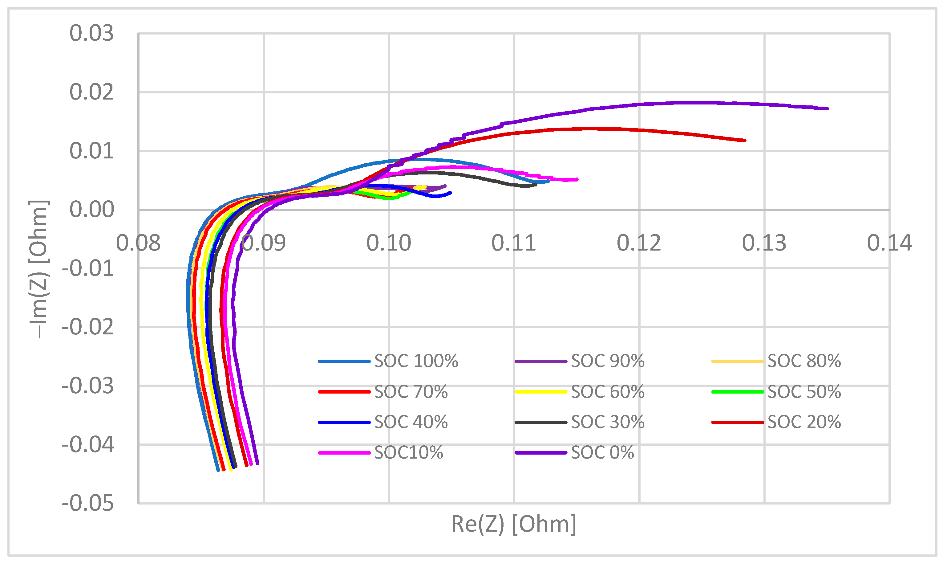 Batteries 09 00214 g0a2