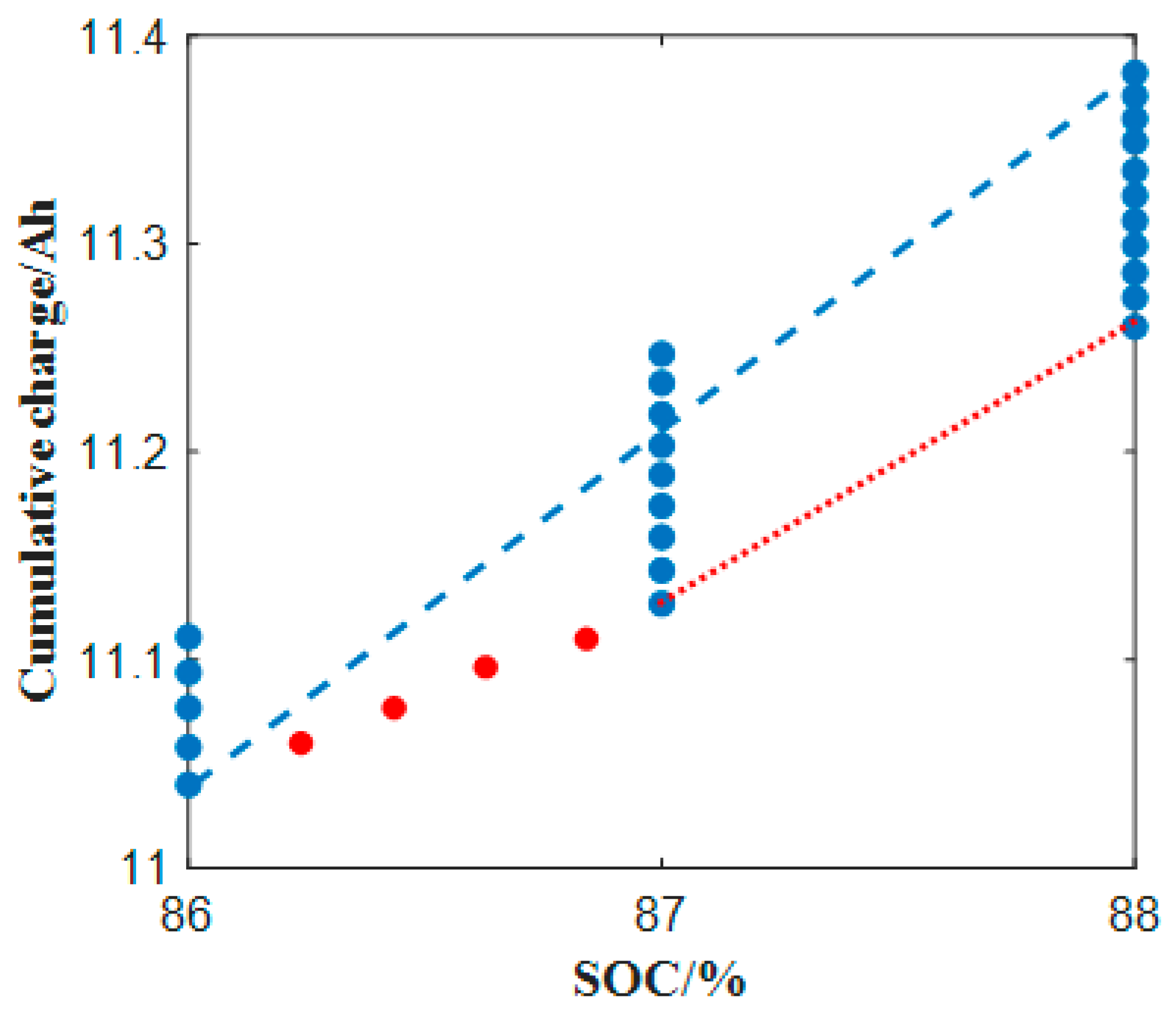 Batteries 09 00216 g001