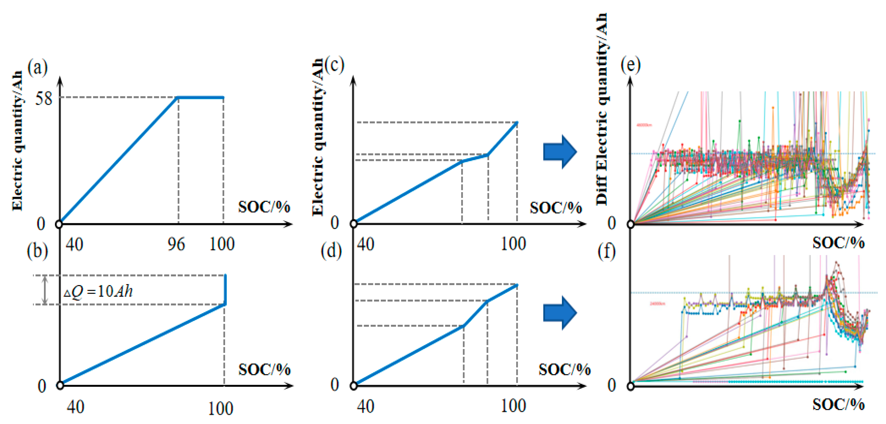 Batteries 09 00216 g003