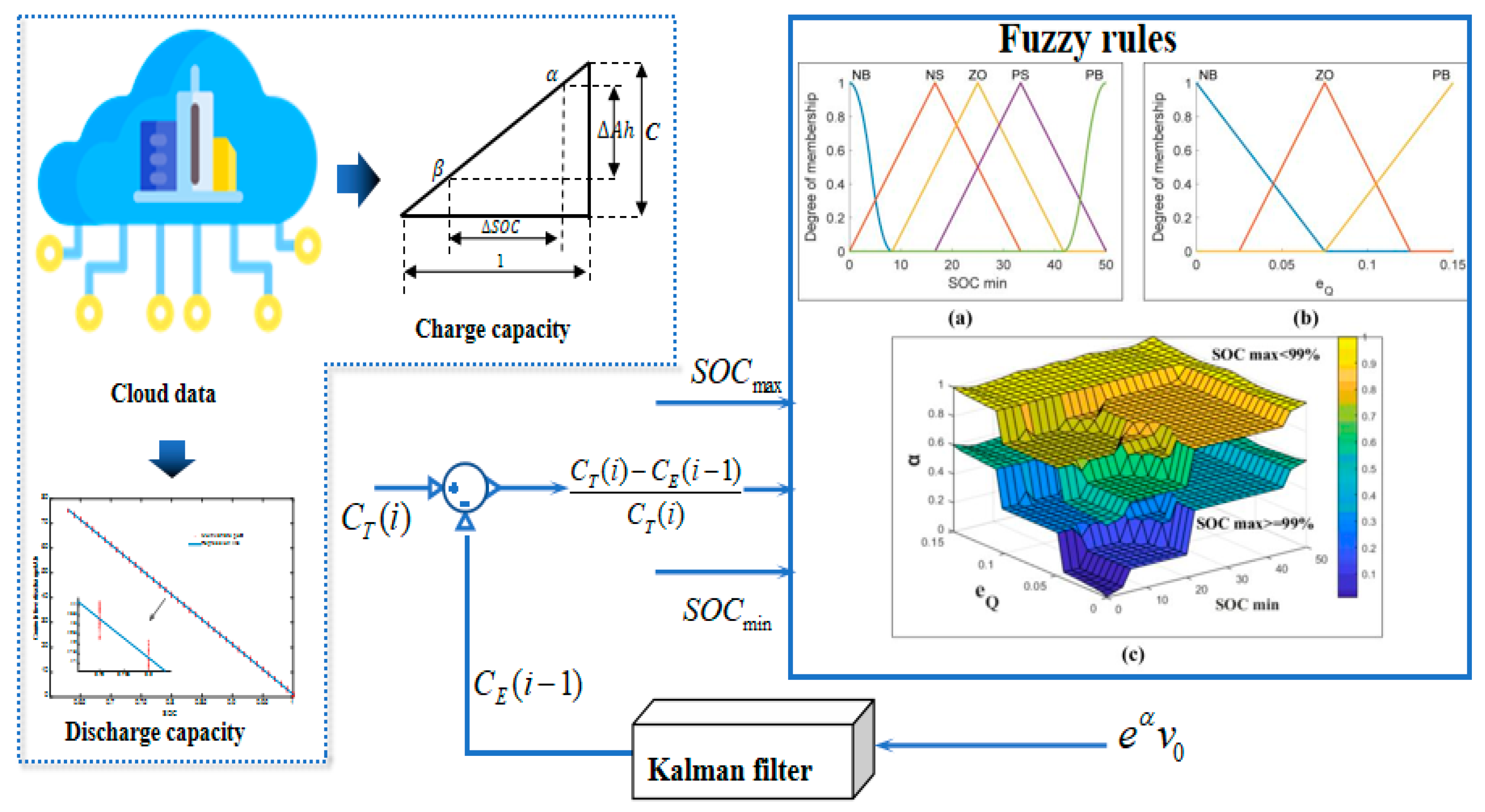 Batteries 09 00216 g005