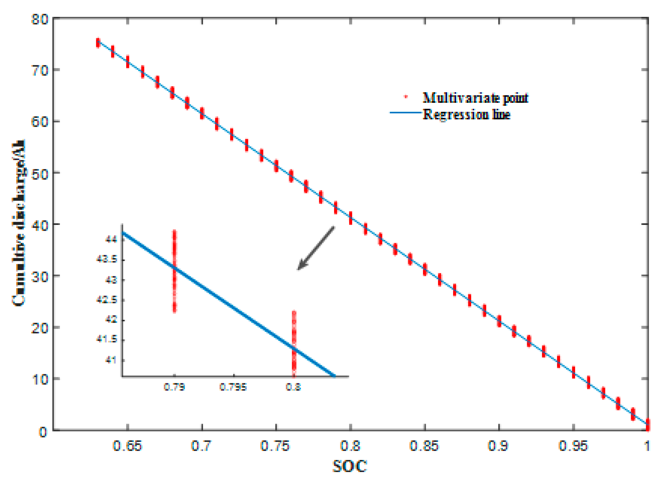 Batteries 09 00216 g007