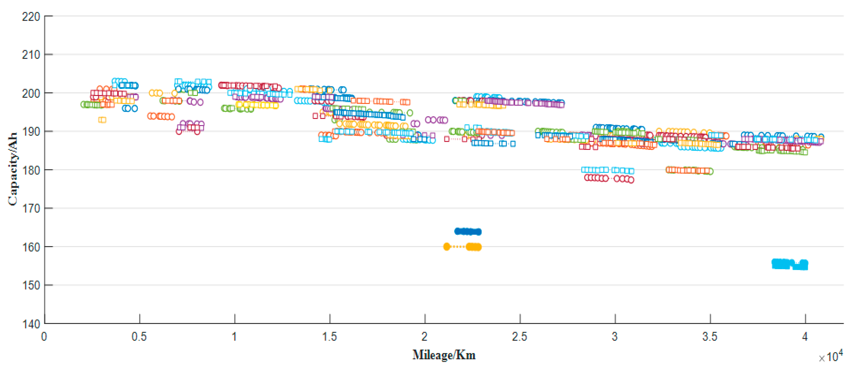 Batteries 09 00216 g009