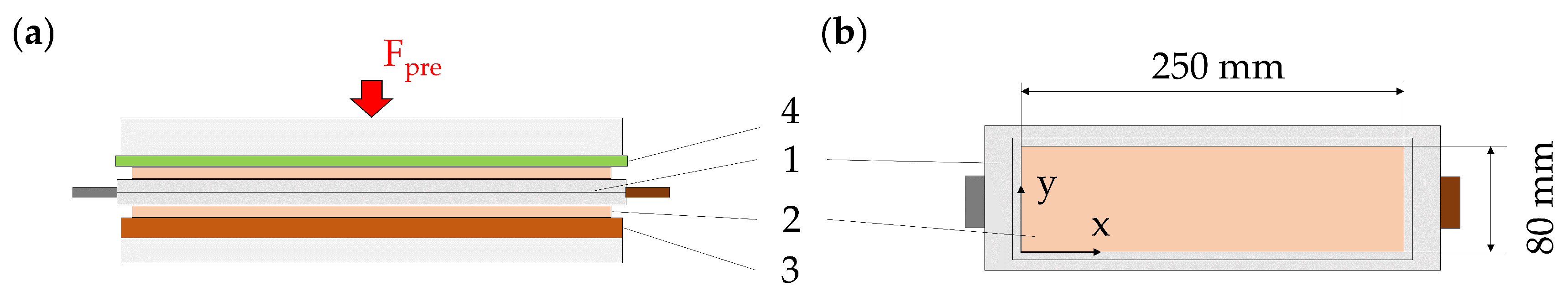 Batteries 09 00218 g001