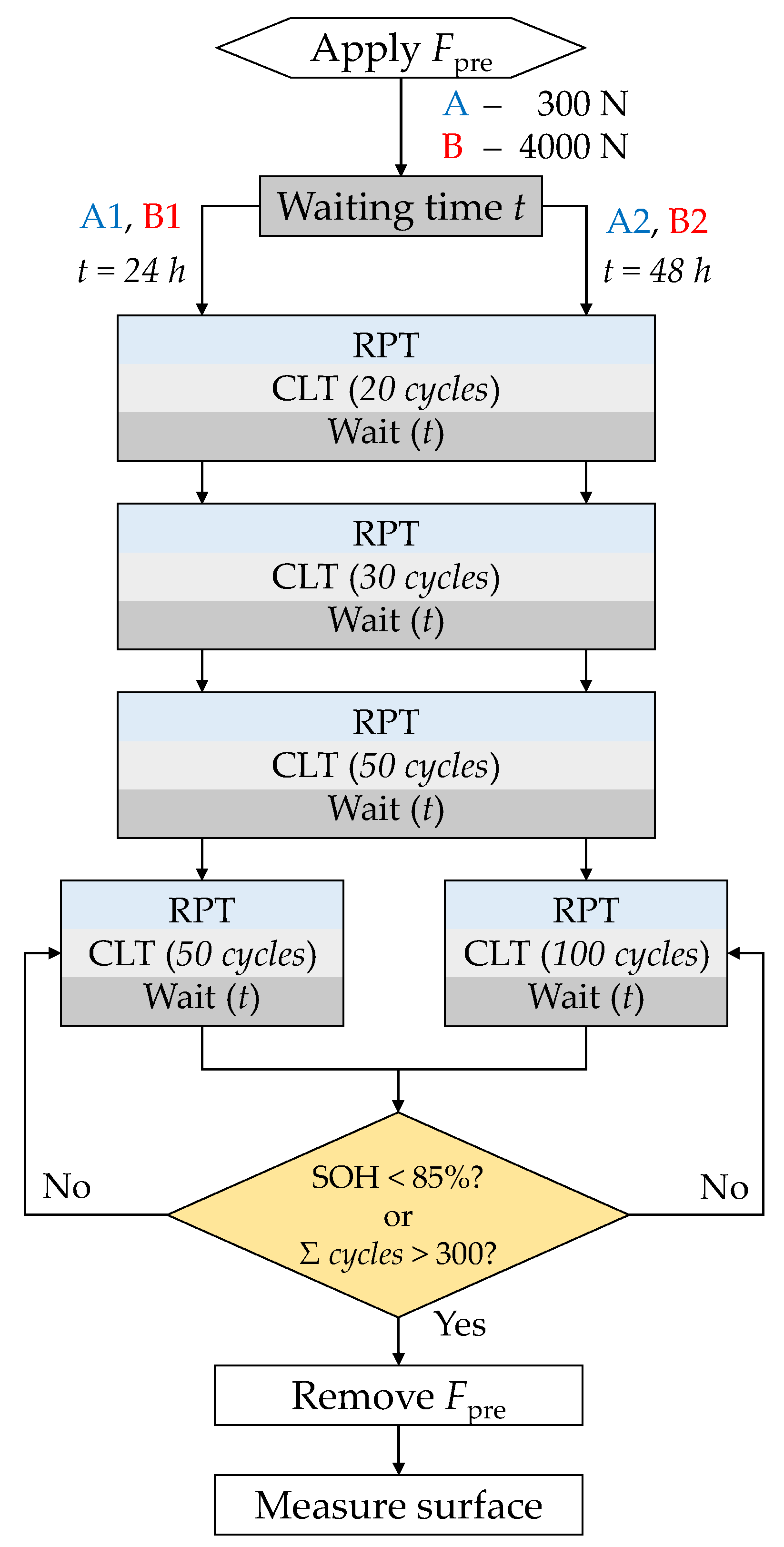 Batteries 09 00218 g003
