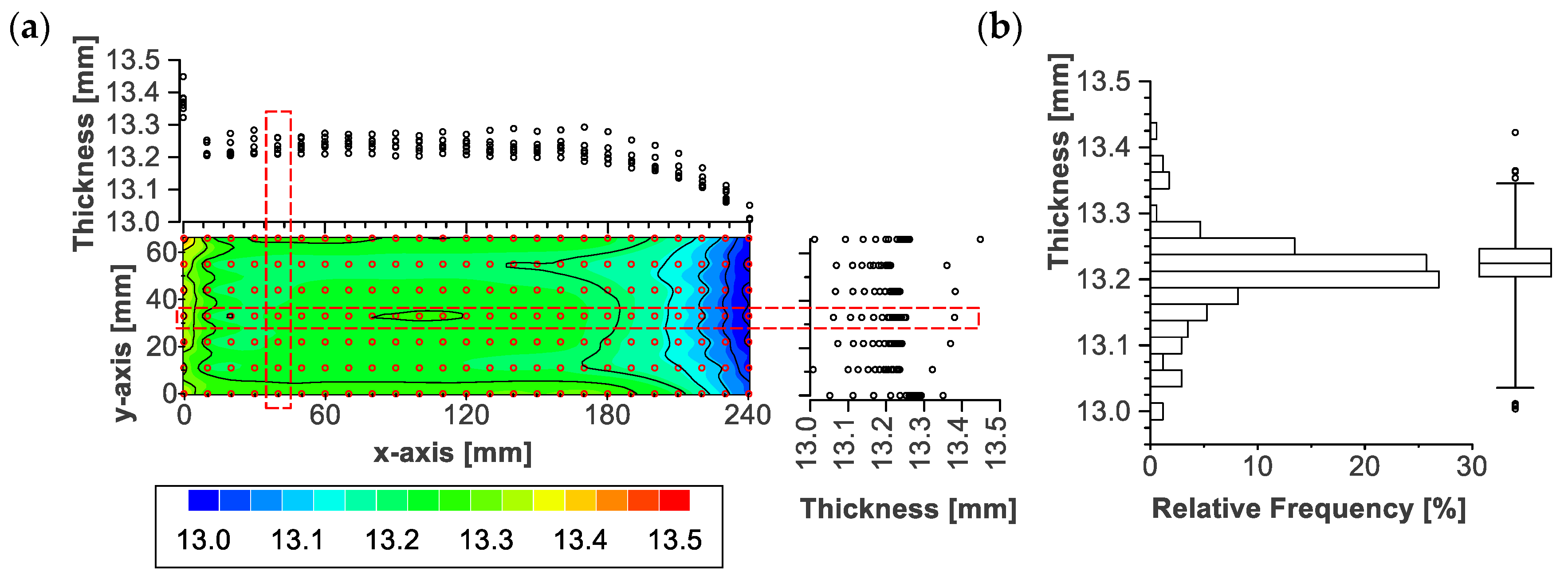 Batteries 09 00218 g005