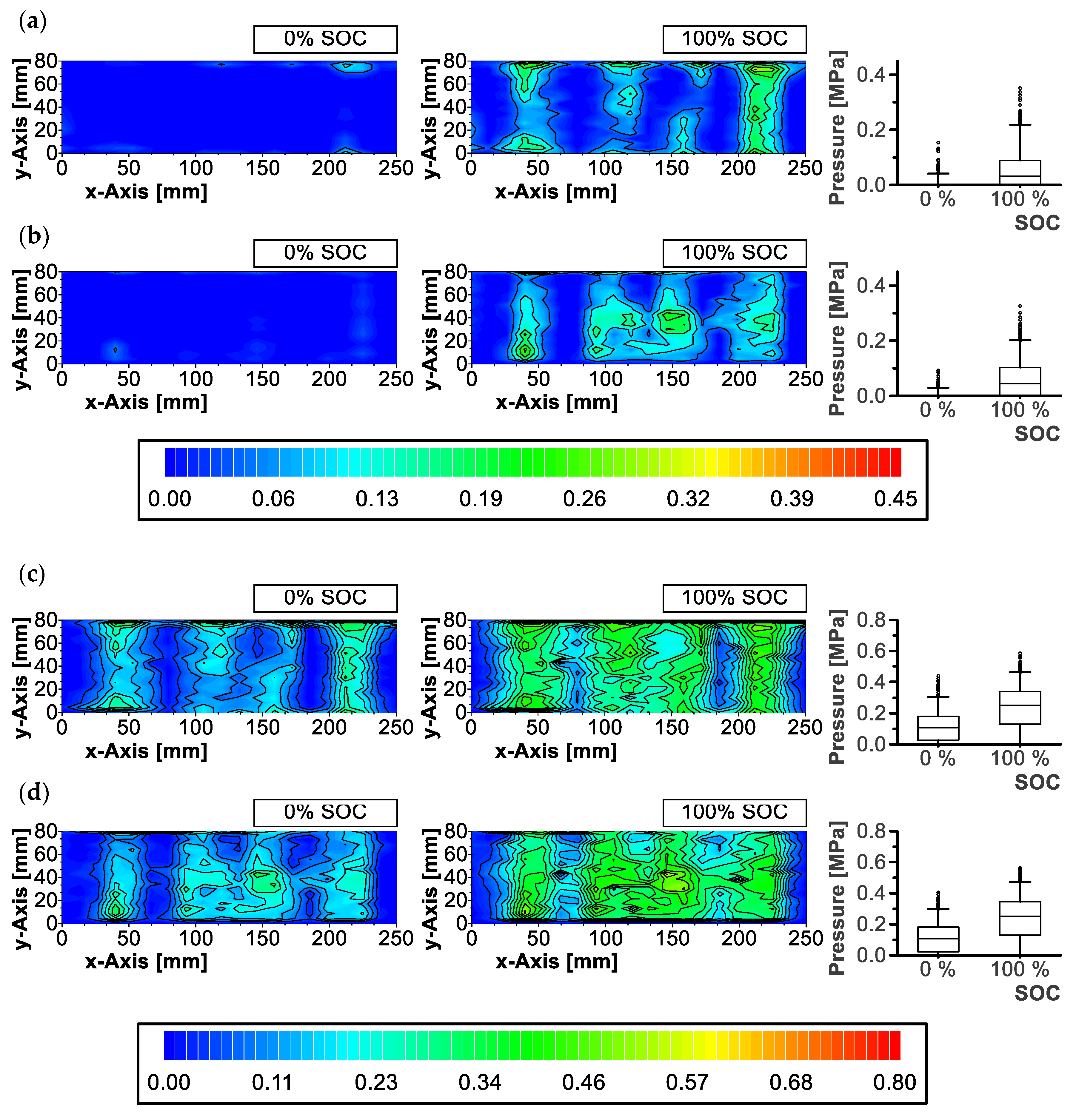 Batteries 09 00218 g006