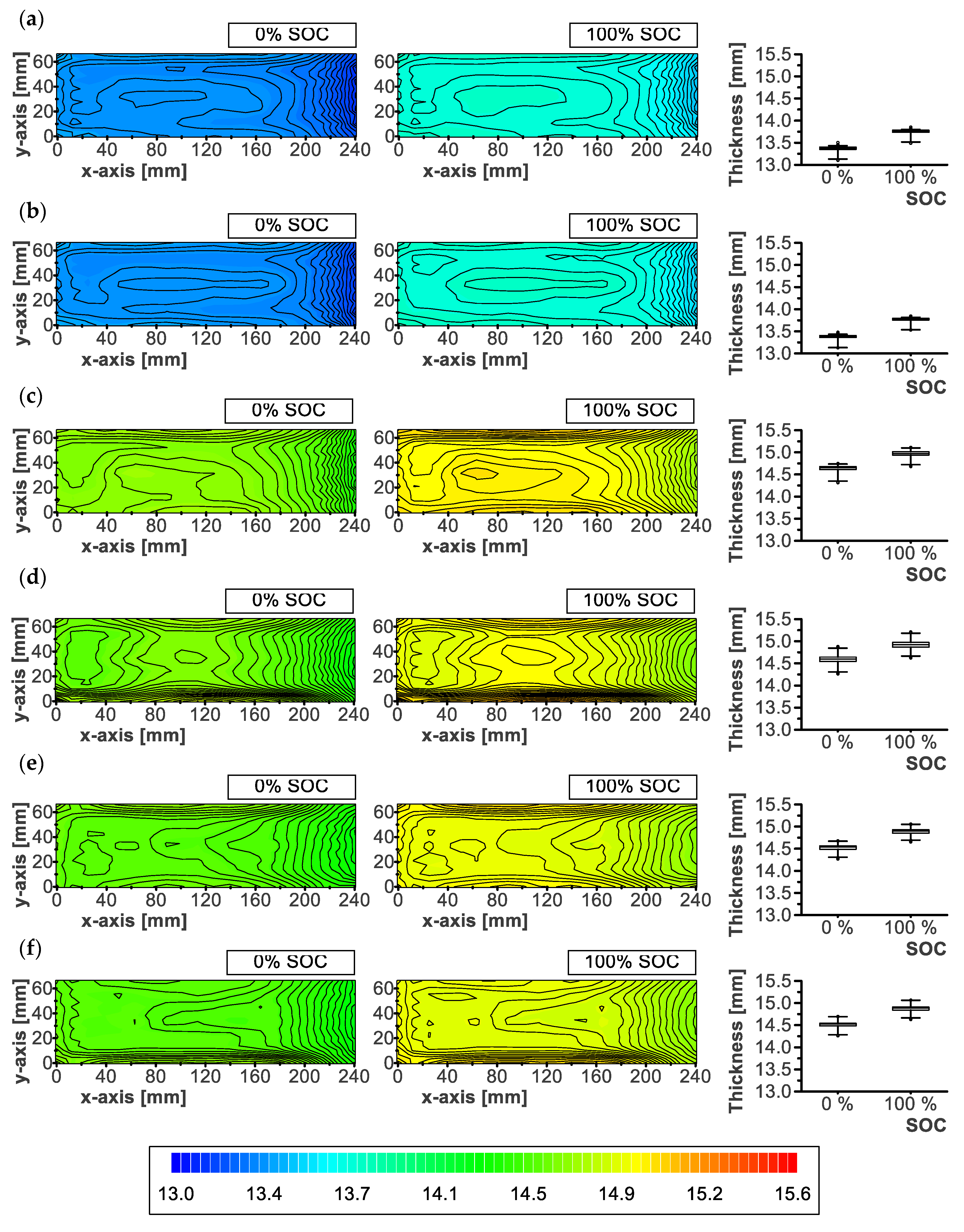Batteries 09 00218 g008