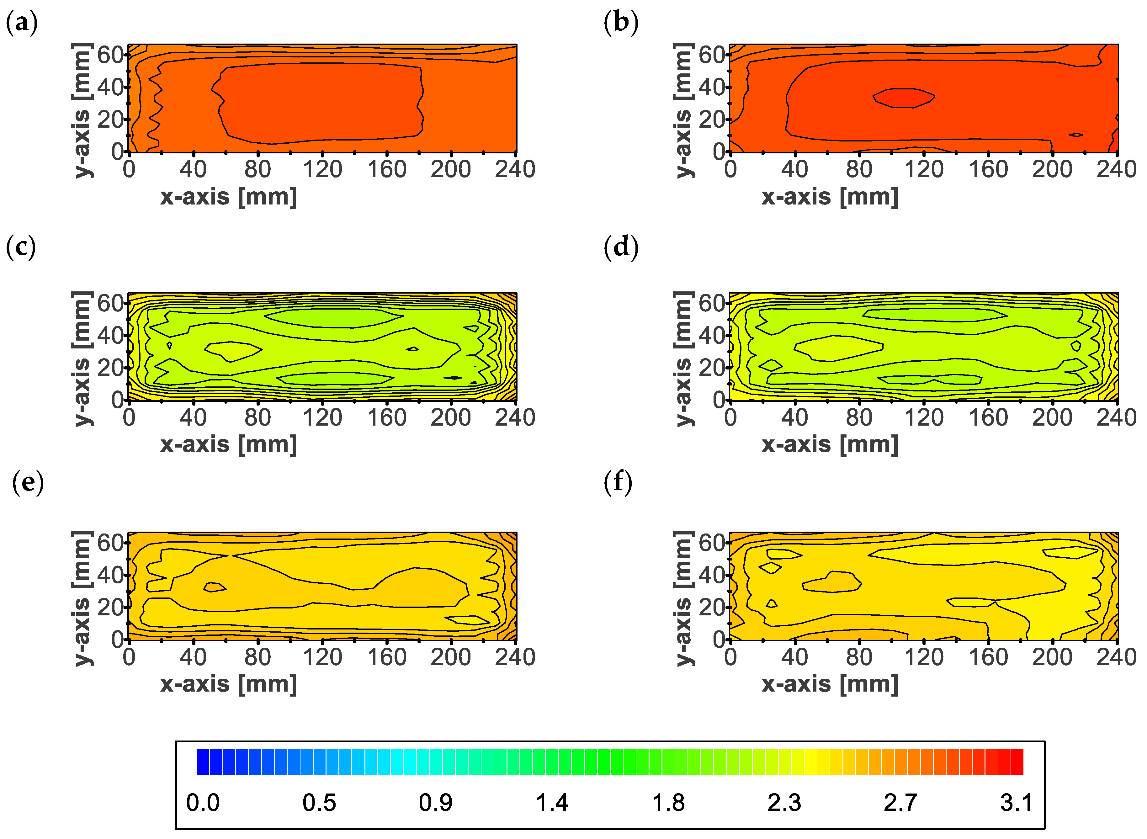 Batteries 09 00218 g009