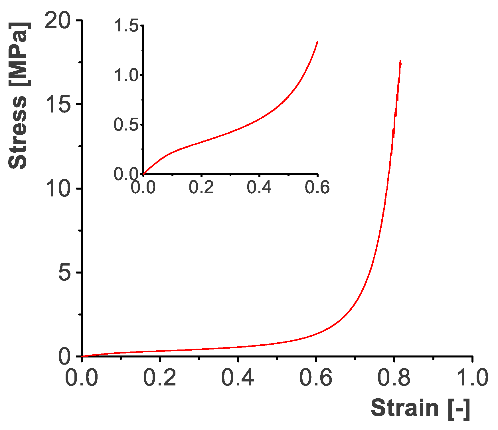 Batteries 09 00218 g0a1