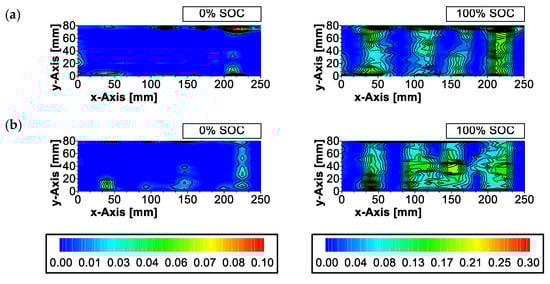 Batteries 09 00218 g0a2a