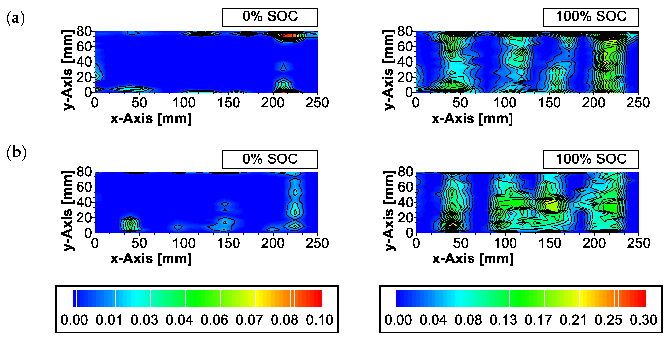 Batteries 09 00218 g0a2a