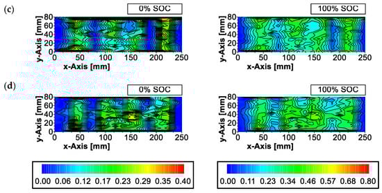 Batteries 09 00218 g0a2b