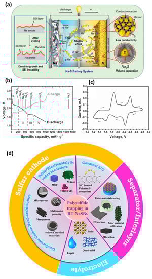 Batteries 09 00223 g002