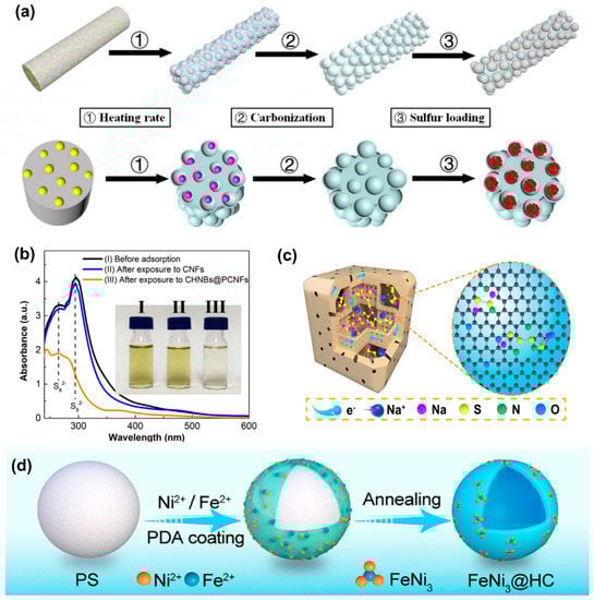 Batteries 09 00223 g004