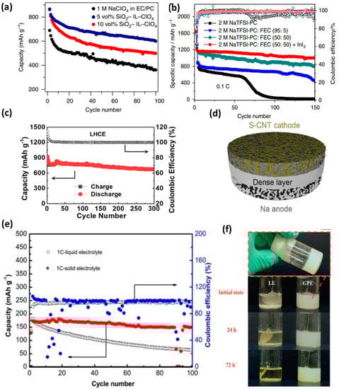 Batteries 09 00223 g007