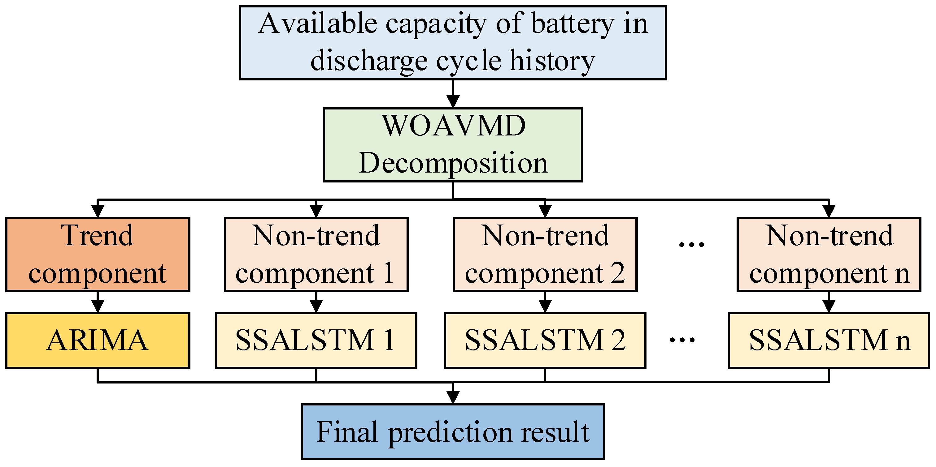 Batteries 09 00224 g004