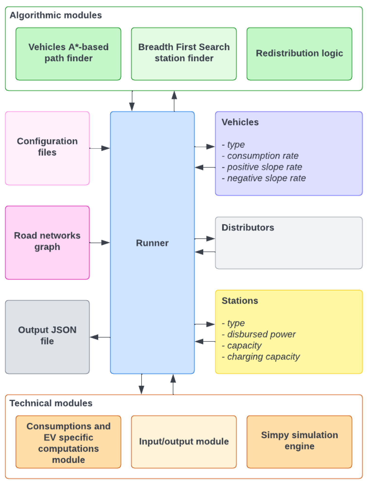 Batteries 09 00225 g001