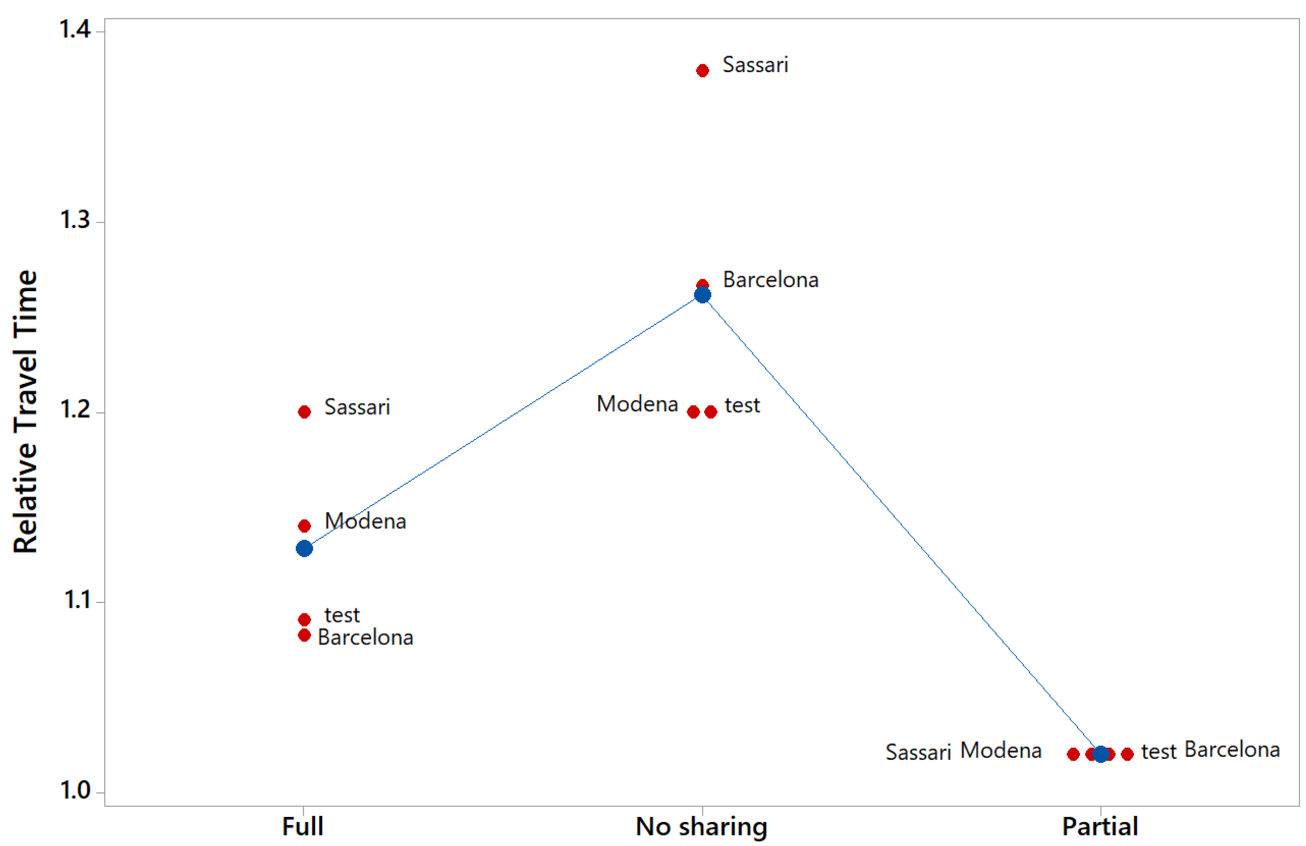 Batteries 09 00225 g003