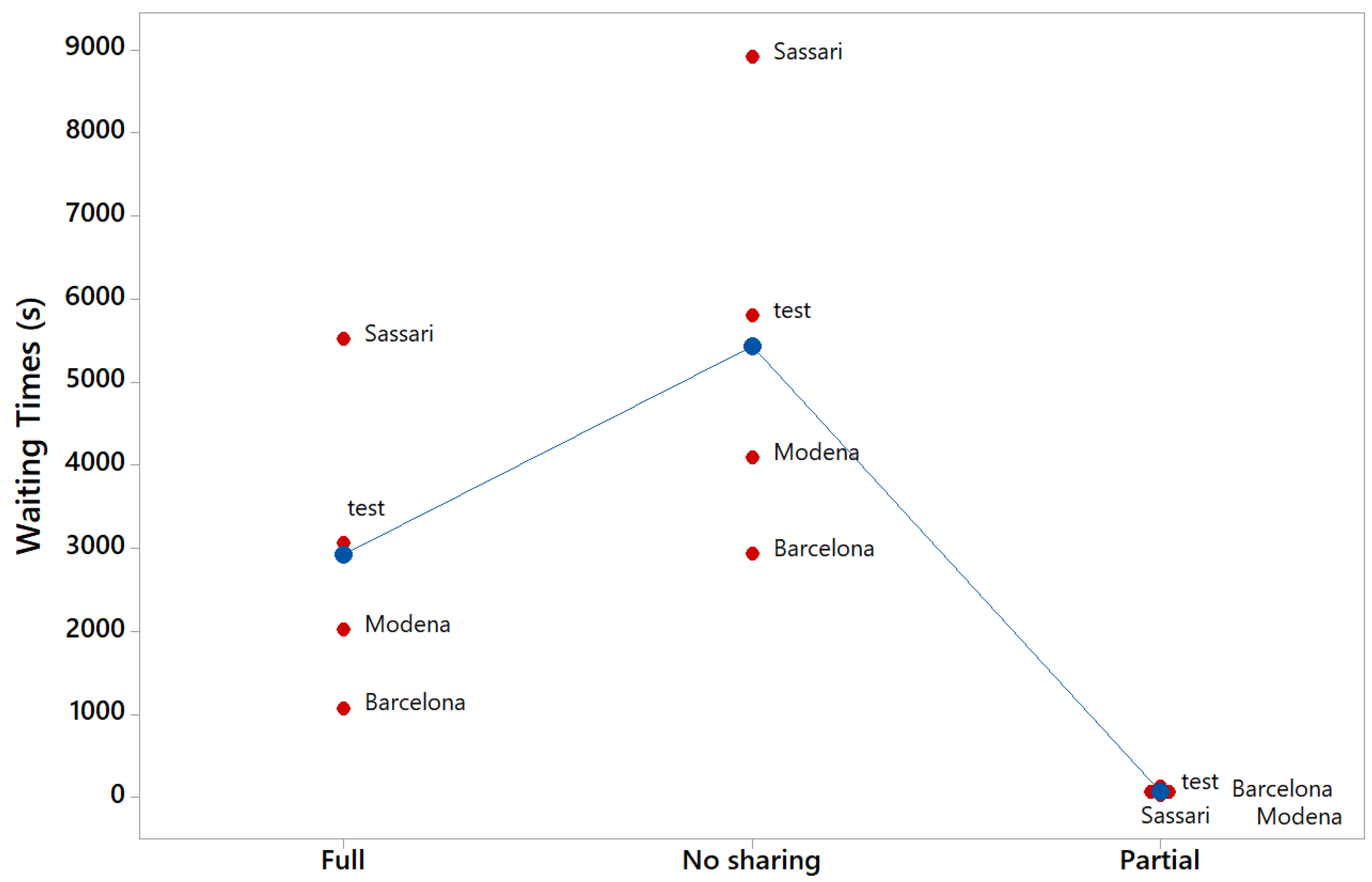 Batteries 09 00225 g004