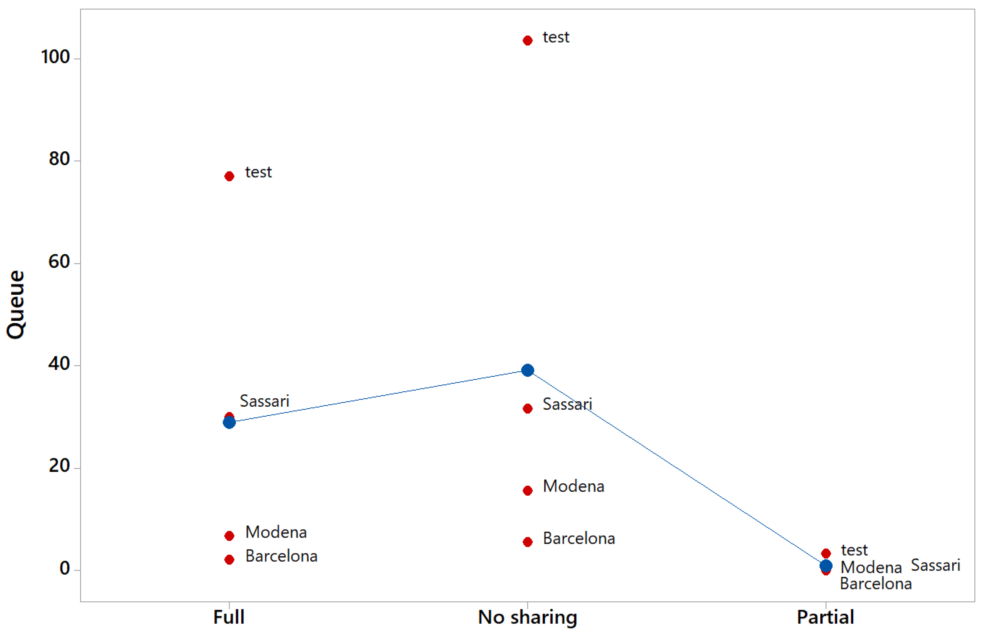Batteries 09 00225 g005