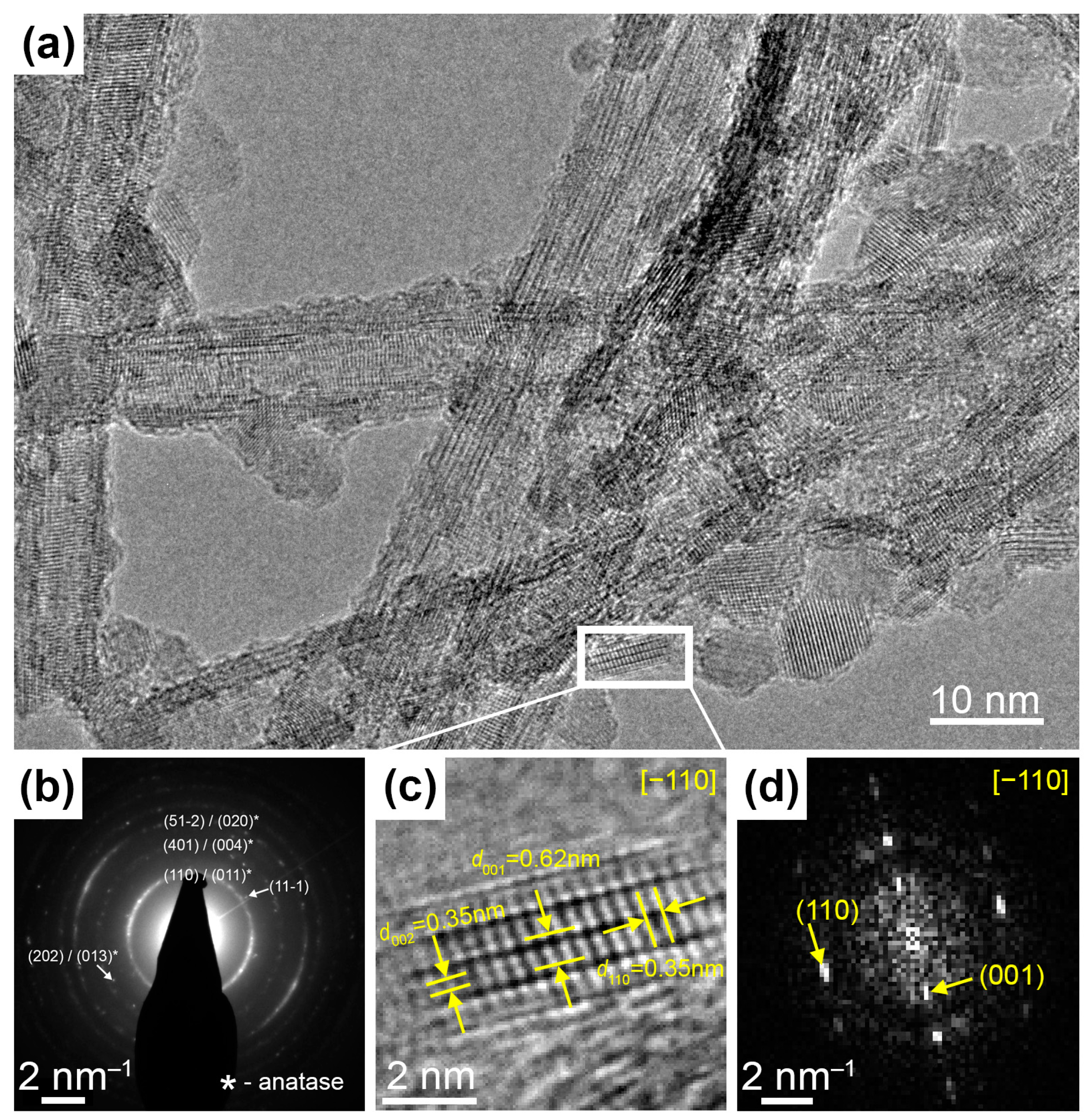 Batteries 09 00229 g002 Batteries 09 00229 g002