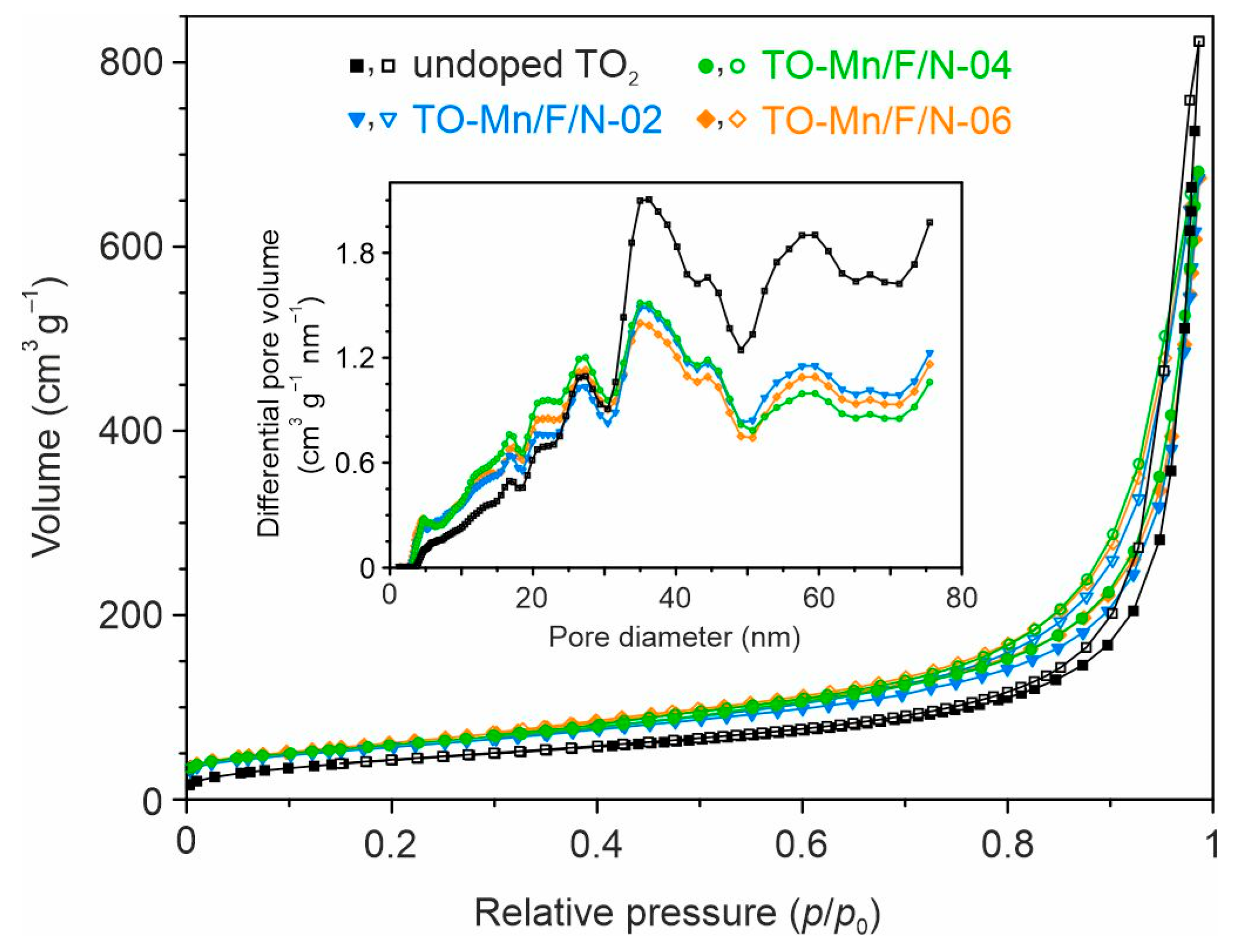 Batteries 09 00229 g003 Batteries 09 00229 g003