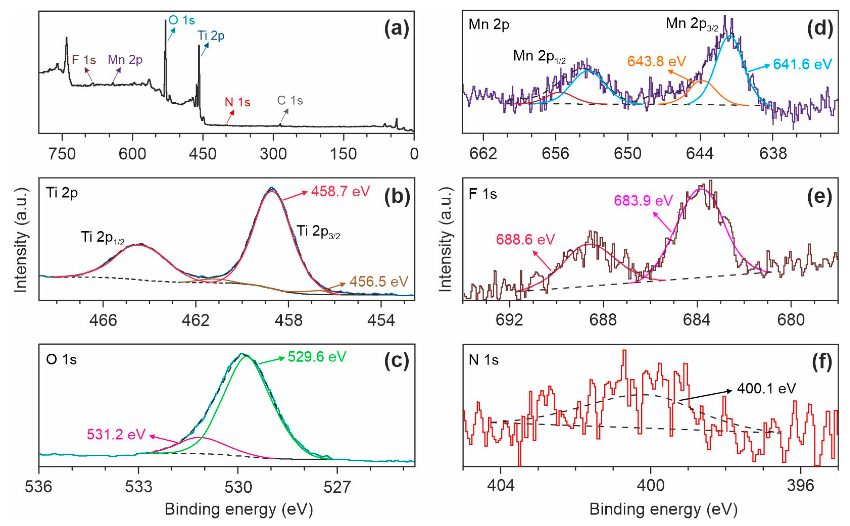 Batteries 09 00229 g004 Batteries 09 00229 g004