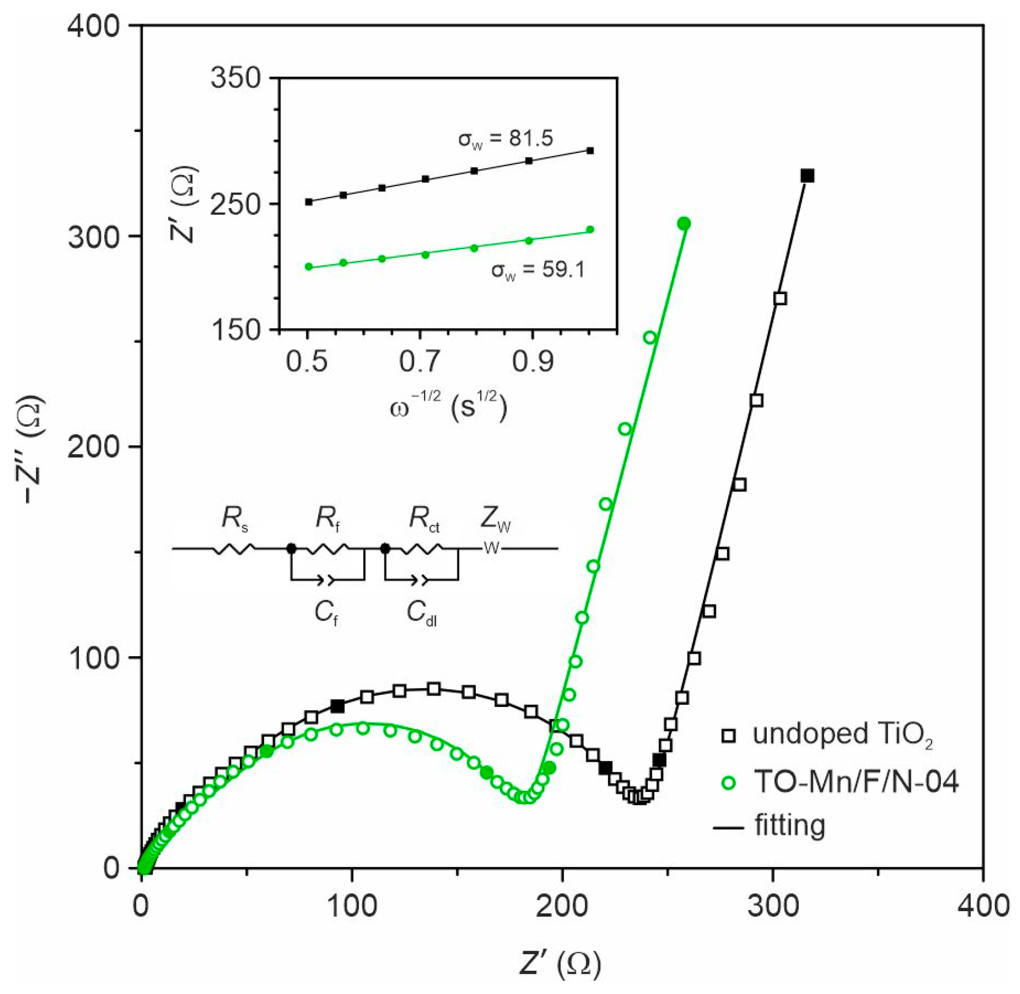Batteries 09 00229 g009 Batteries 09 00229 g009